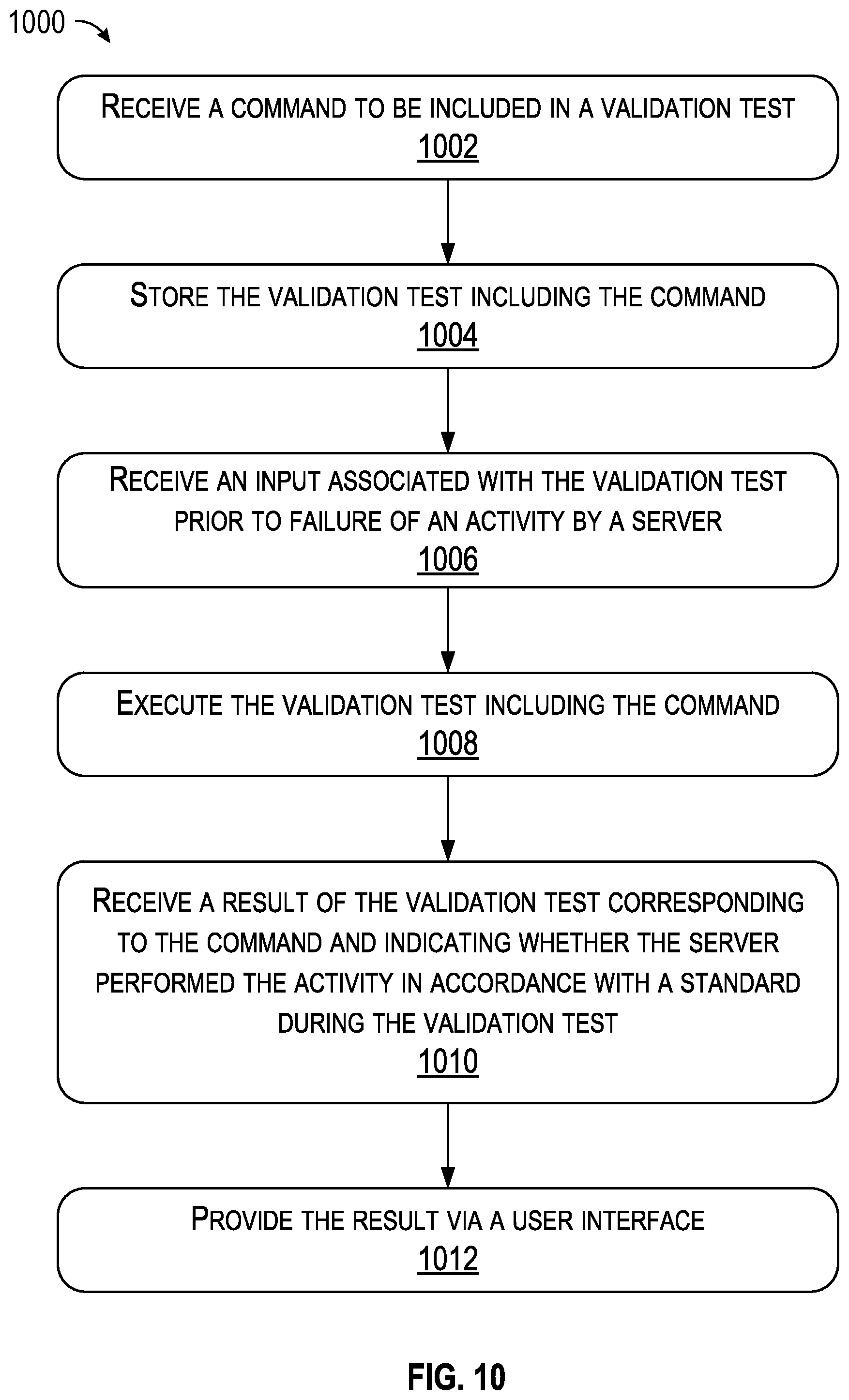 Patent US12105607 Figure 10 – Data recovery validation test