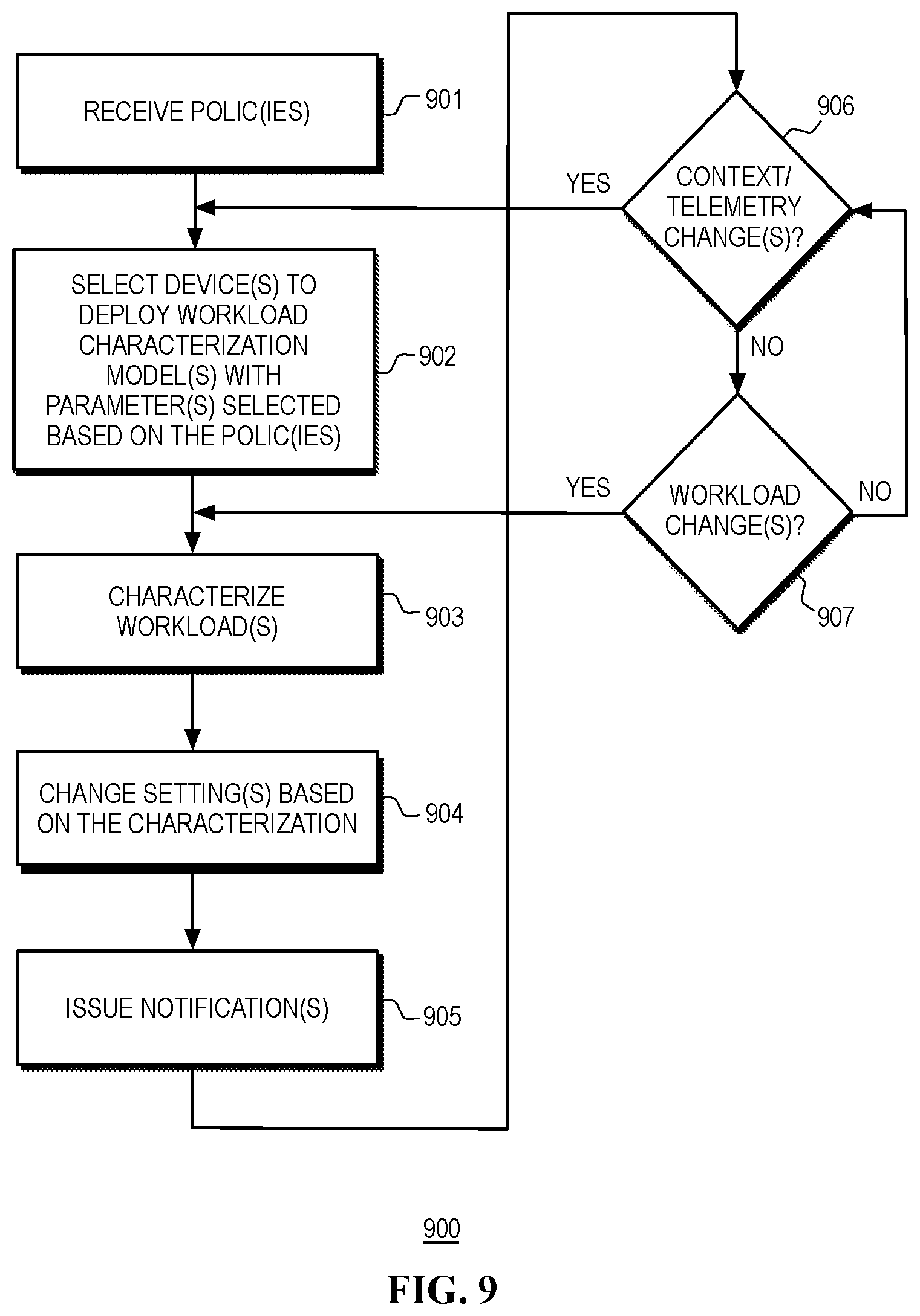 Patent US12105608 Figure 9 – Telemetry management in a fleet of information handling systems equipped with heterogenous computing platforms