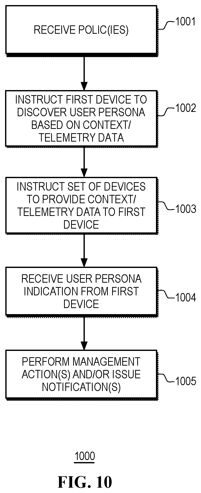 Patent US12105608 Figure 10 – Telemetry management in a fleet of information handling systems equipped with heterogenous computing platforms