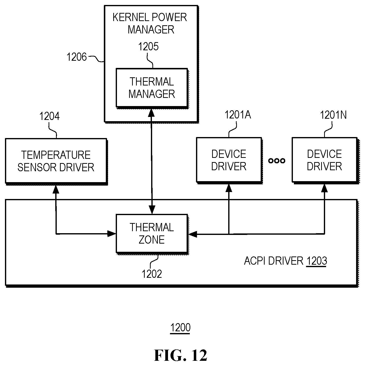 Patent US12105608 Figure 12 – Telemetry management in a fleet of information handling systems equipped with heterogenous computing platforms