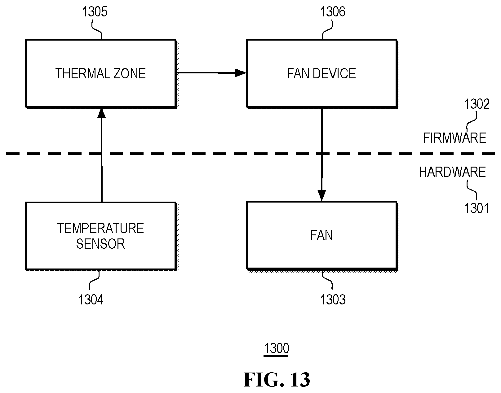 Patent US12105608 Figure 13 – Telemetry management in a fleet of information handling systems equipped with heterogenous computing platforms