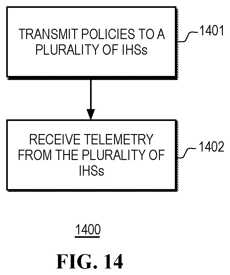 Patent US12105608 Figure 14 – Telemetry management in a fleet of information handling systems equipped with heterogenous computing platforms