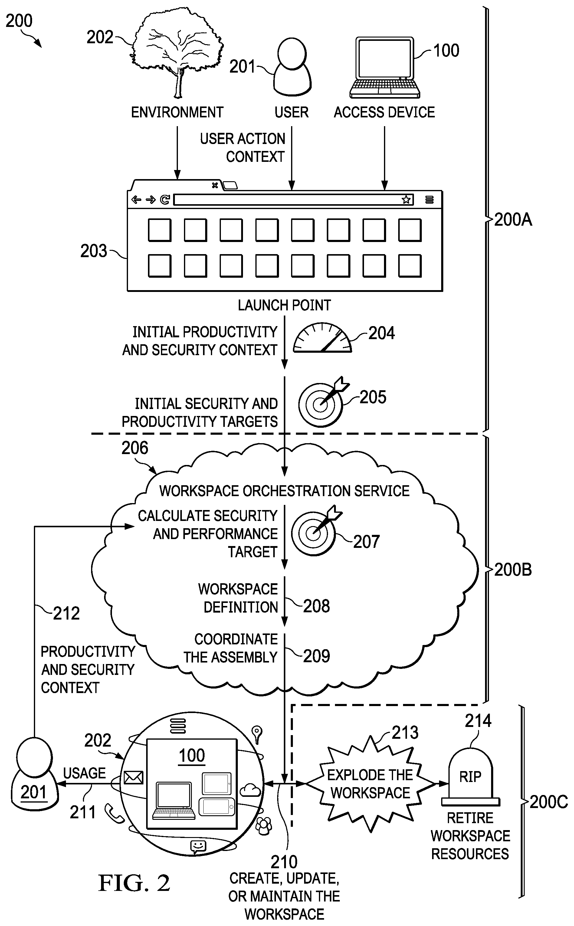 Patent US12105609 Figure 2 – Systems and methods for modernizing workspace and hardware lifecycle management in an enterprise productivity ecosystem
