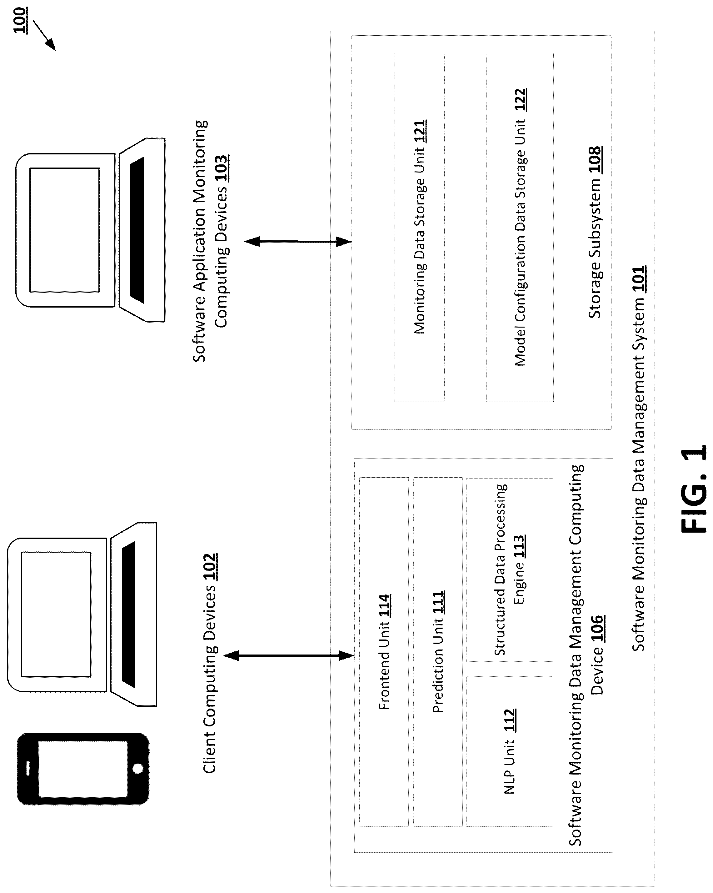 Patent US12105610 Figure 1 – Predictive monitoring of software application frameworks using machine-learning-based techniques