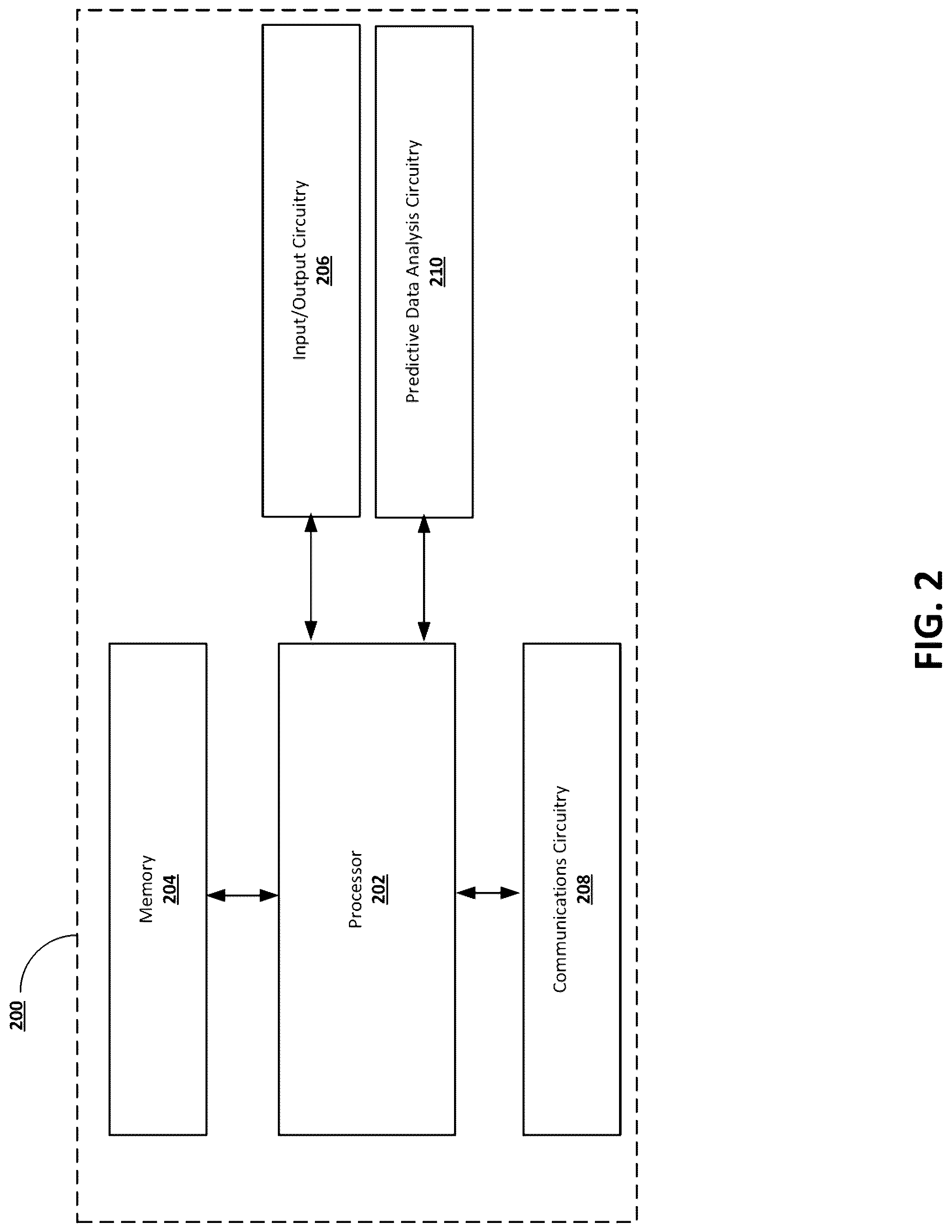 Patent US12105610 Figure 2 – Predictive monitoring of software application frameworks using machine-learning-based techniques