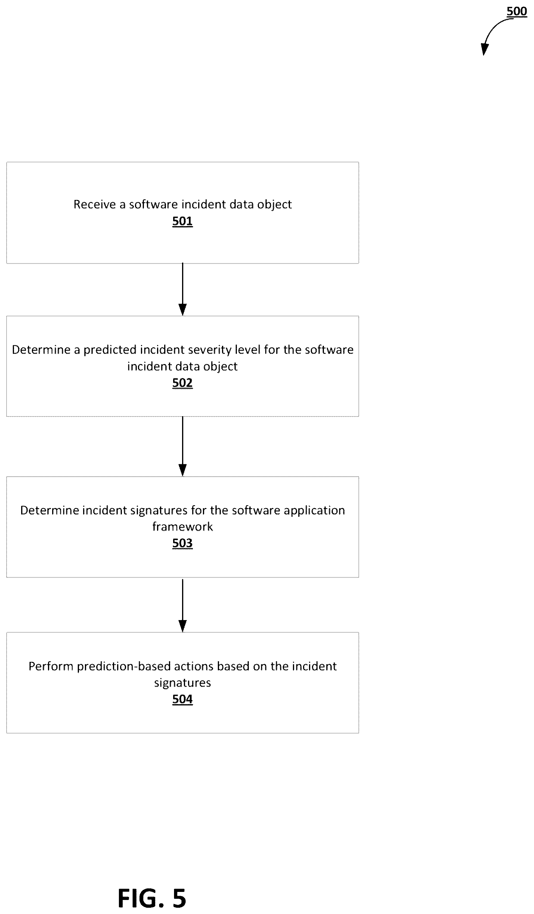 Patent US12105610 Figure 5 – Predictive monitoring of software application frameworks using machine-learning-based techniques