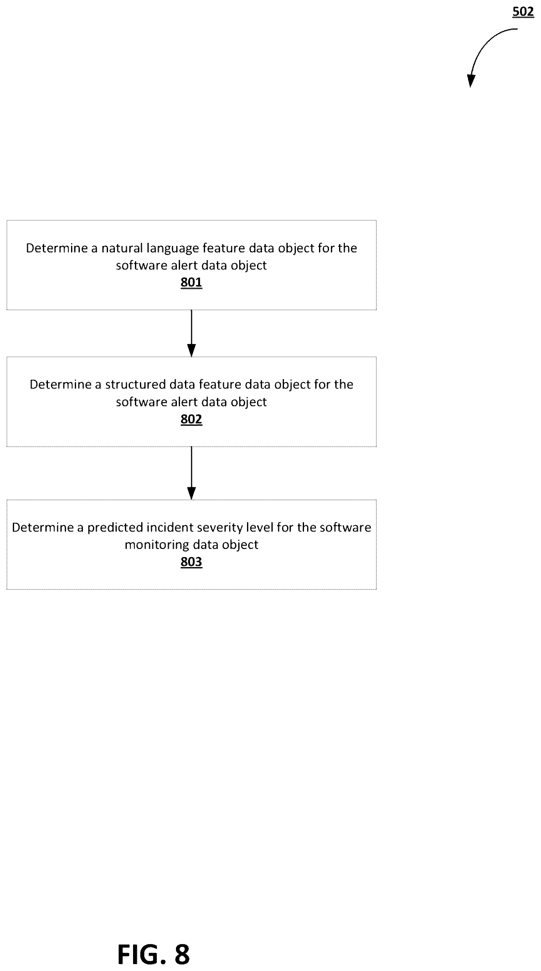 Patent US12105610 Figure 8 – Predictive monitoring of software application frameworks using machine-learning-based techniques