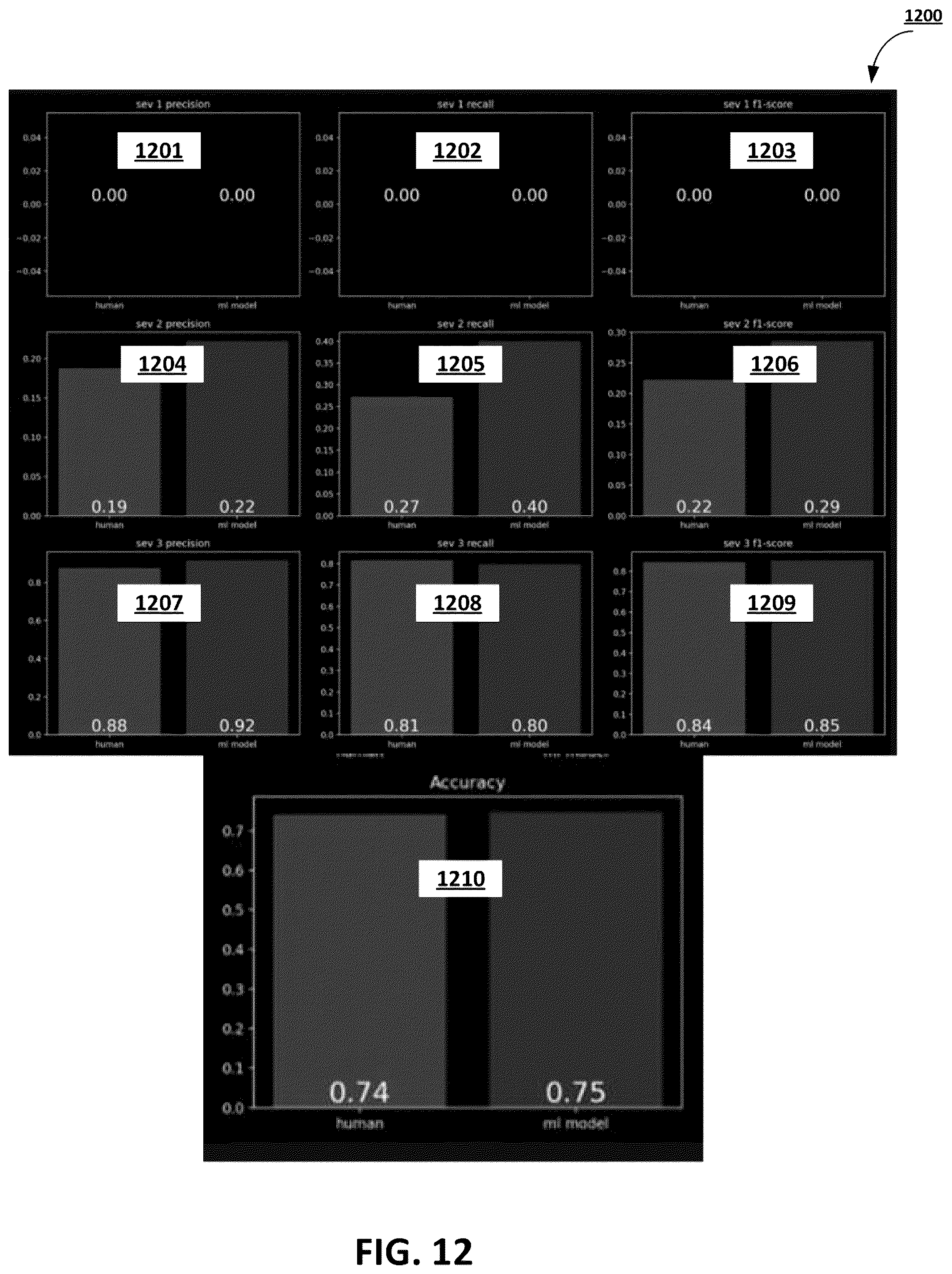 Patent US12105610 Figure 12 – Predictive monitoring of software application frameworks using machine-learning-based techniques