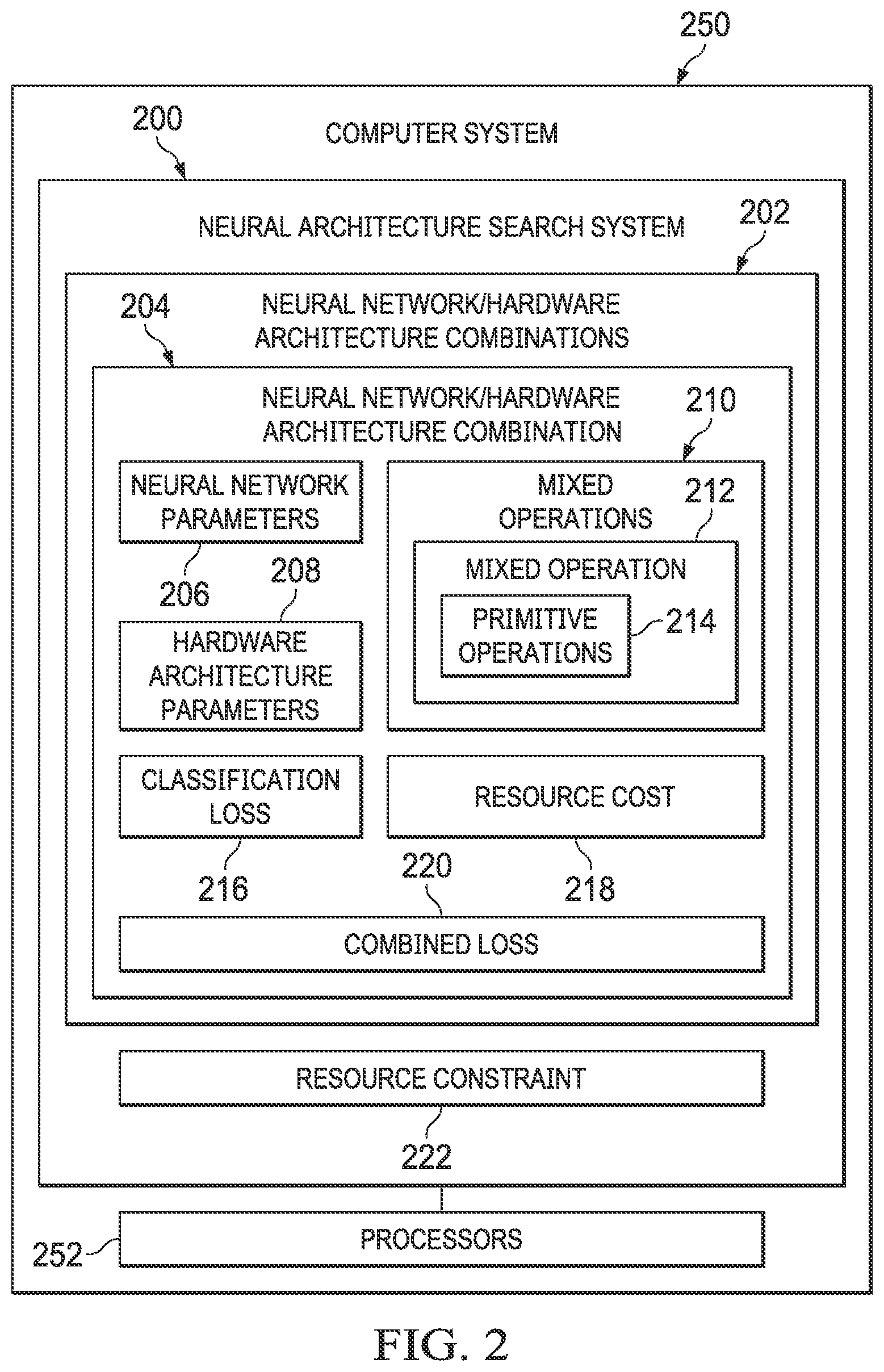 Patent US12105612 Figure 2 – Algorithmic architecture co-design and exploration