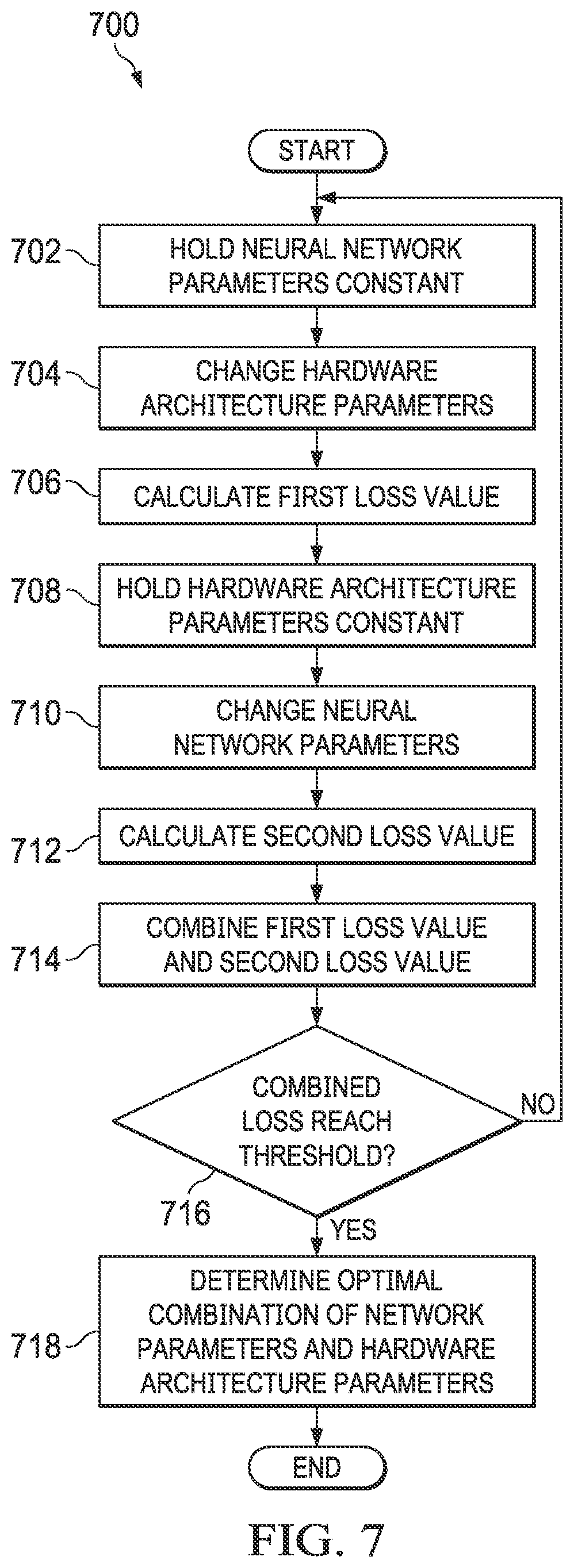 Patent US12105612 Figure 5 – Algorithmic architecture co-design and exploration