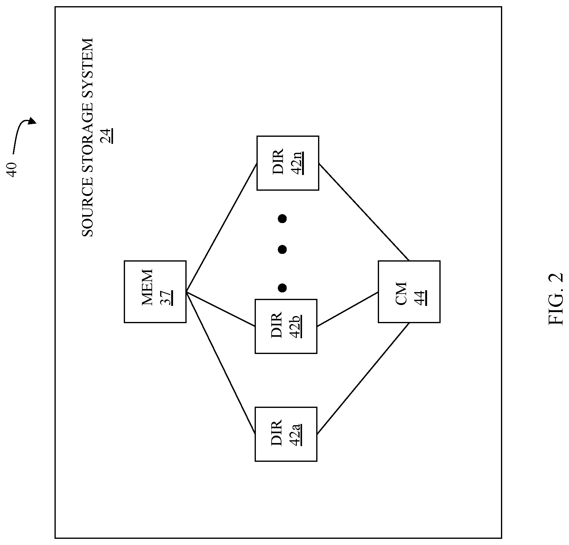 Patent US12105613 Figure 2 – Performance scale testing with I/O reuse