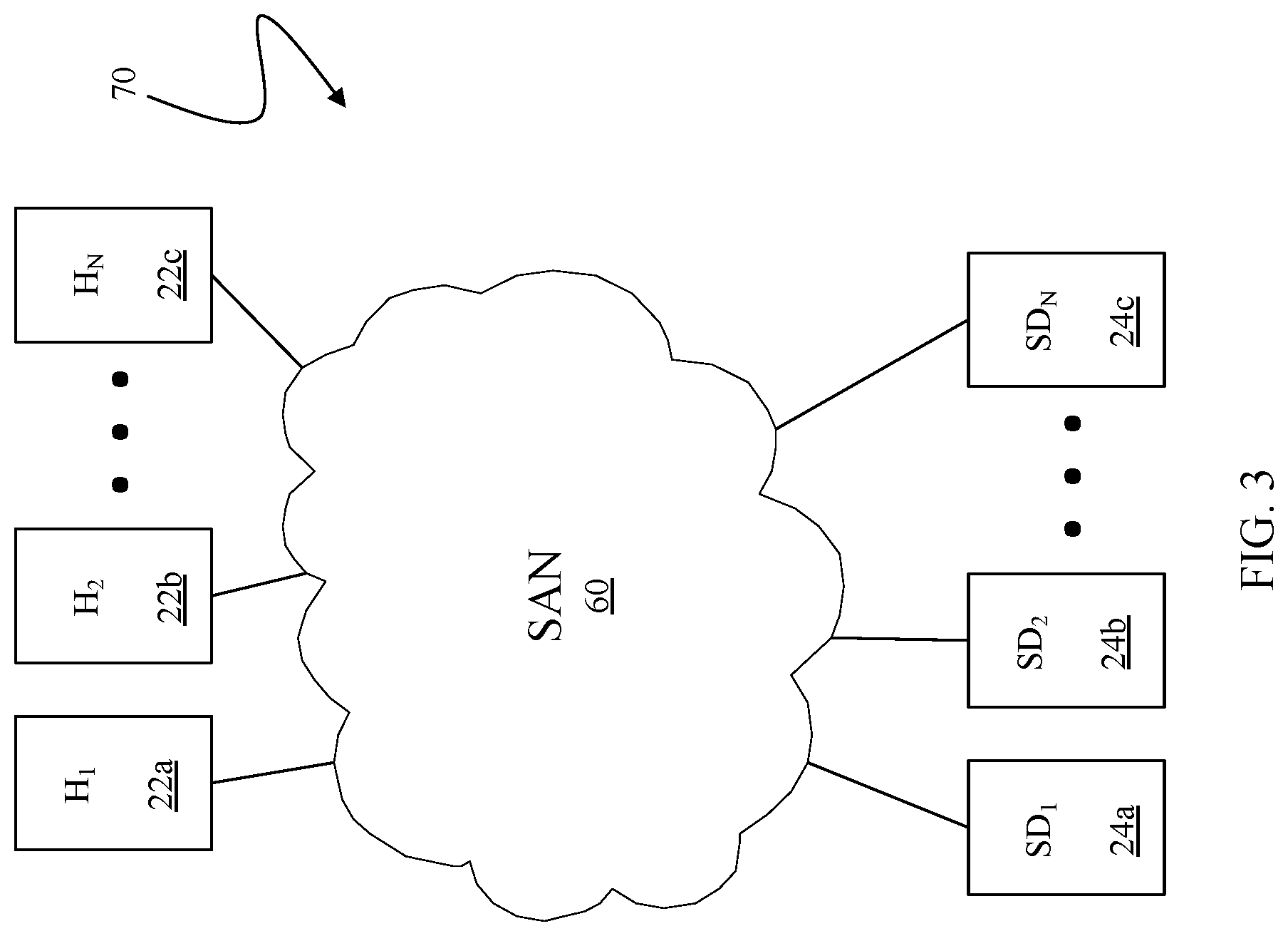Patent US12105613 Figure 3 – Performance scale testing with I/O reuse