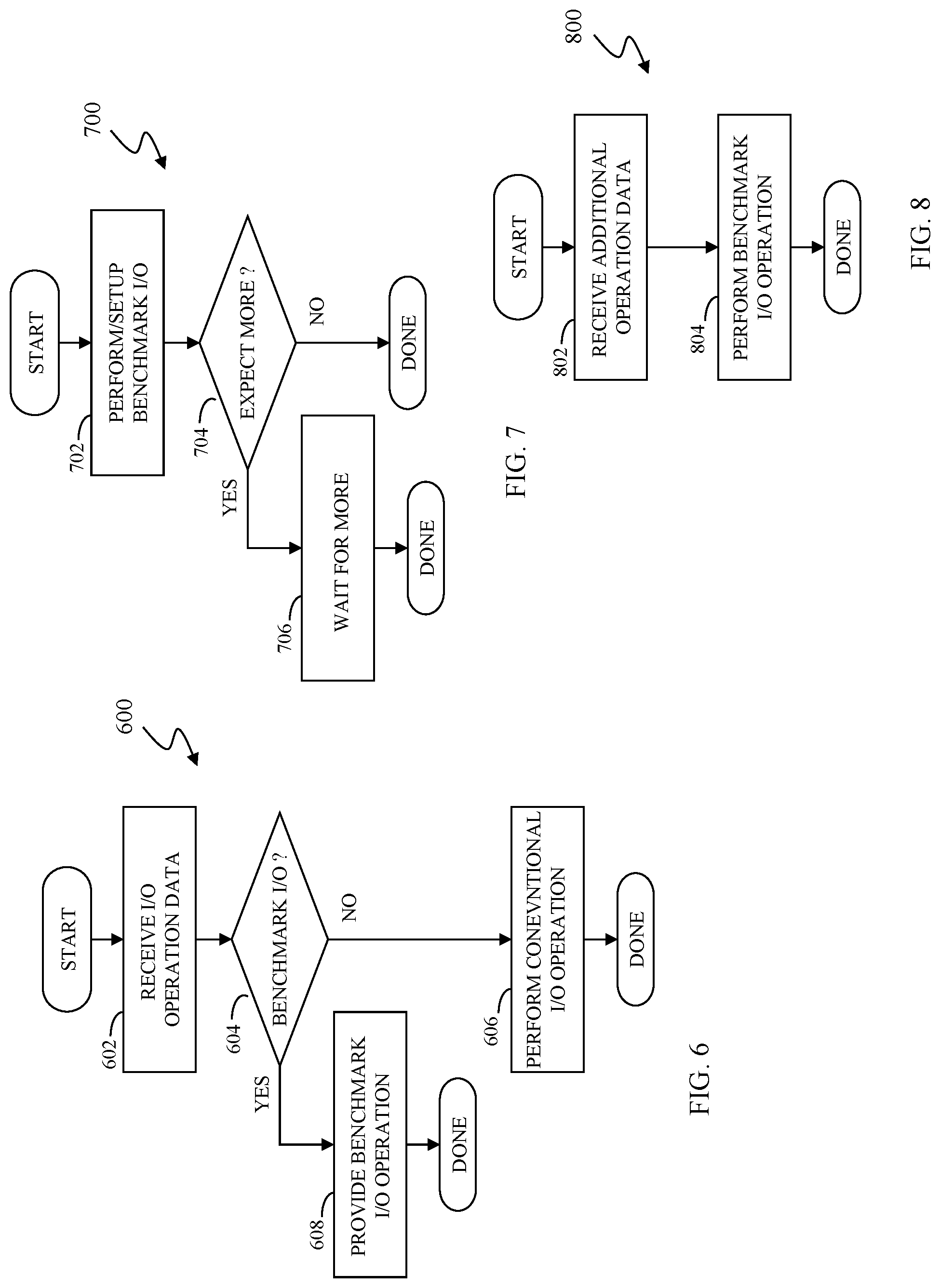 Patent US12105613 Figure 5 – Performance scale testing with I/O reuse