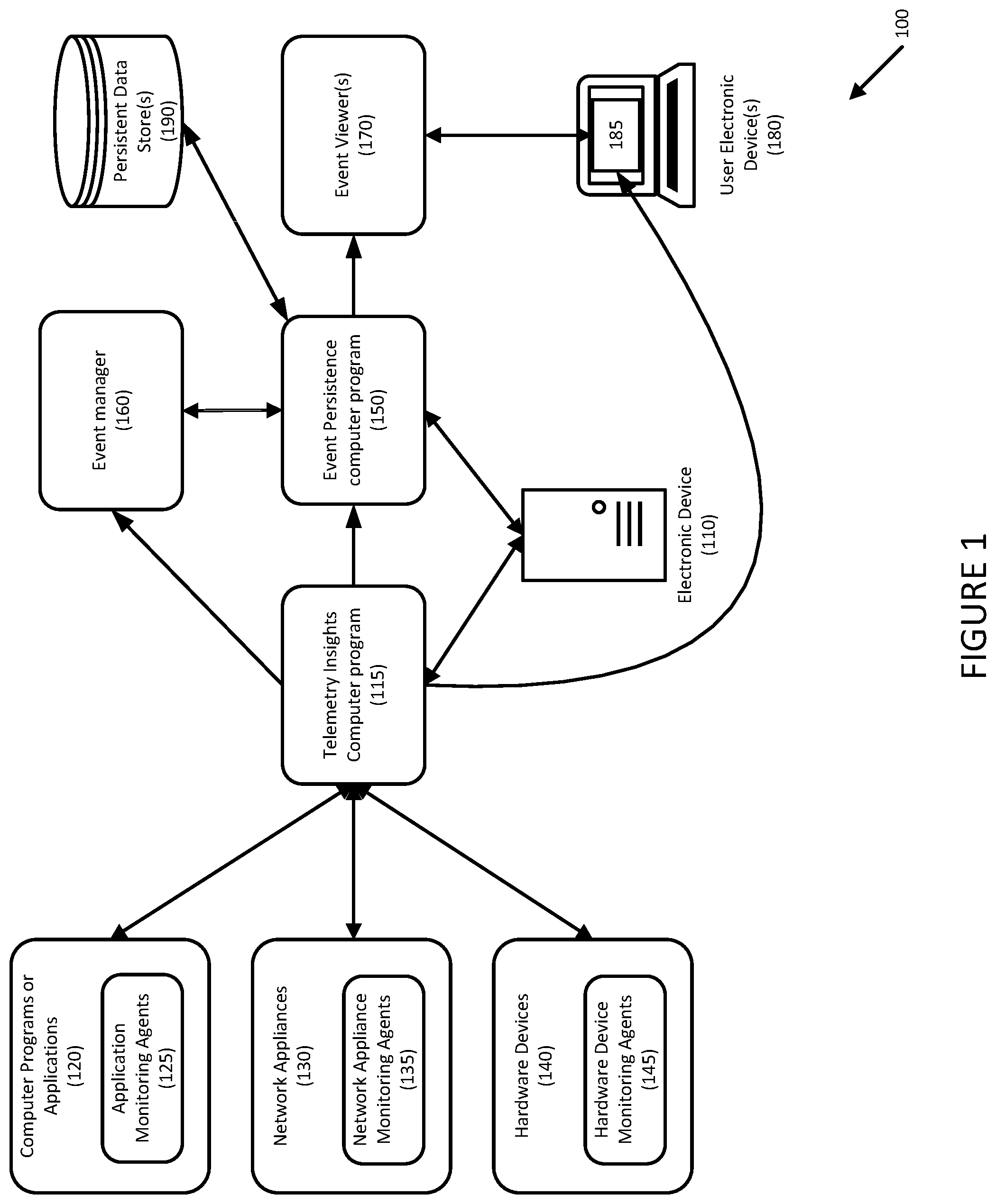 Patent US12105614 — Systems and methods for collecting and processing application telemetry — Figure 1