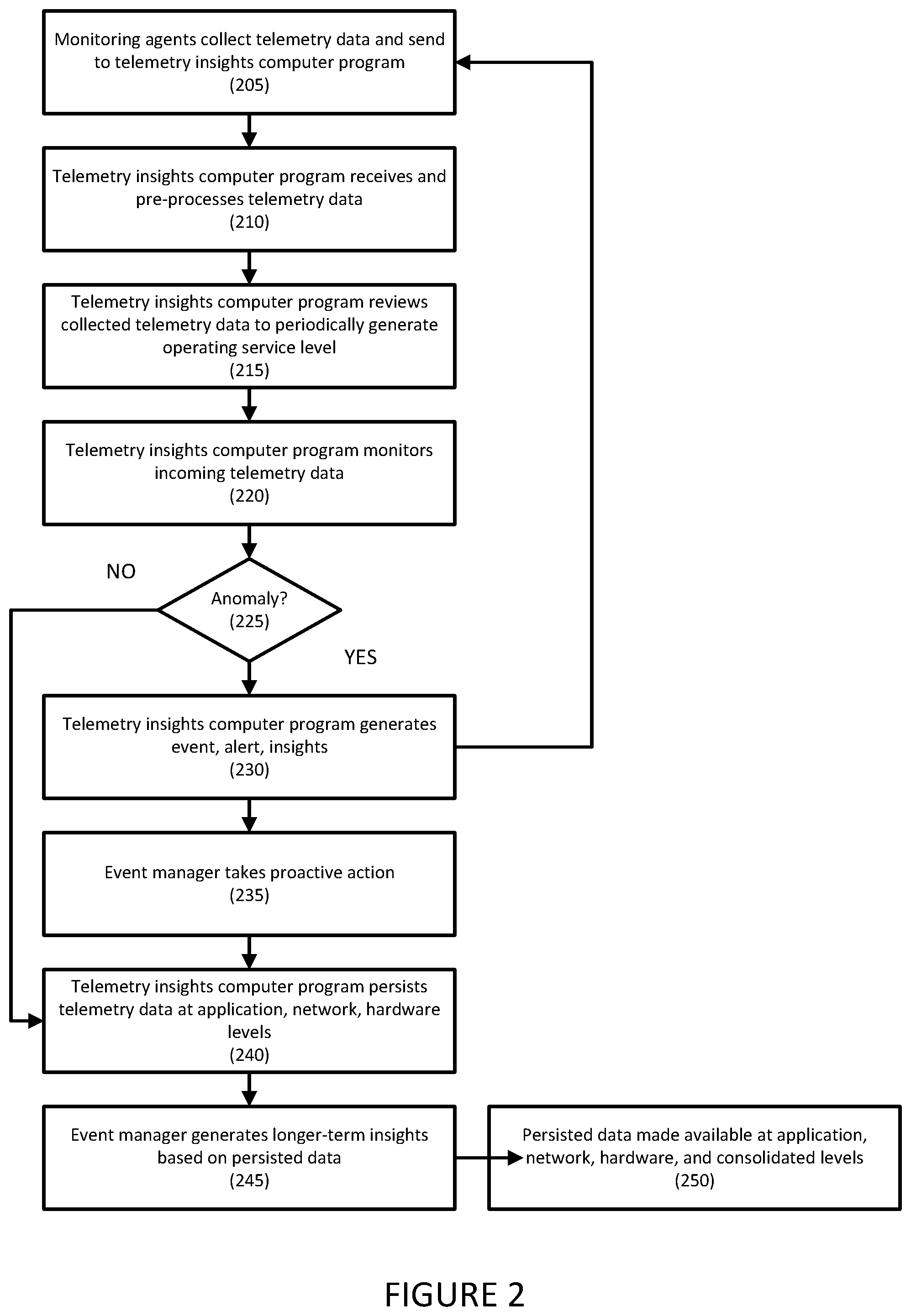 Patent US12105614 Figure 2 – Systems and methods for collecting and processing application telemetry