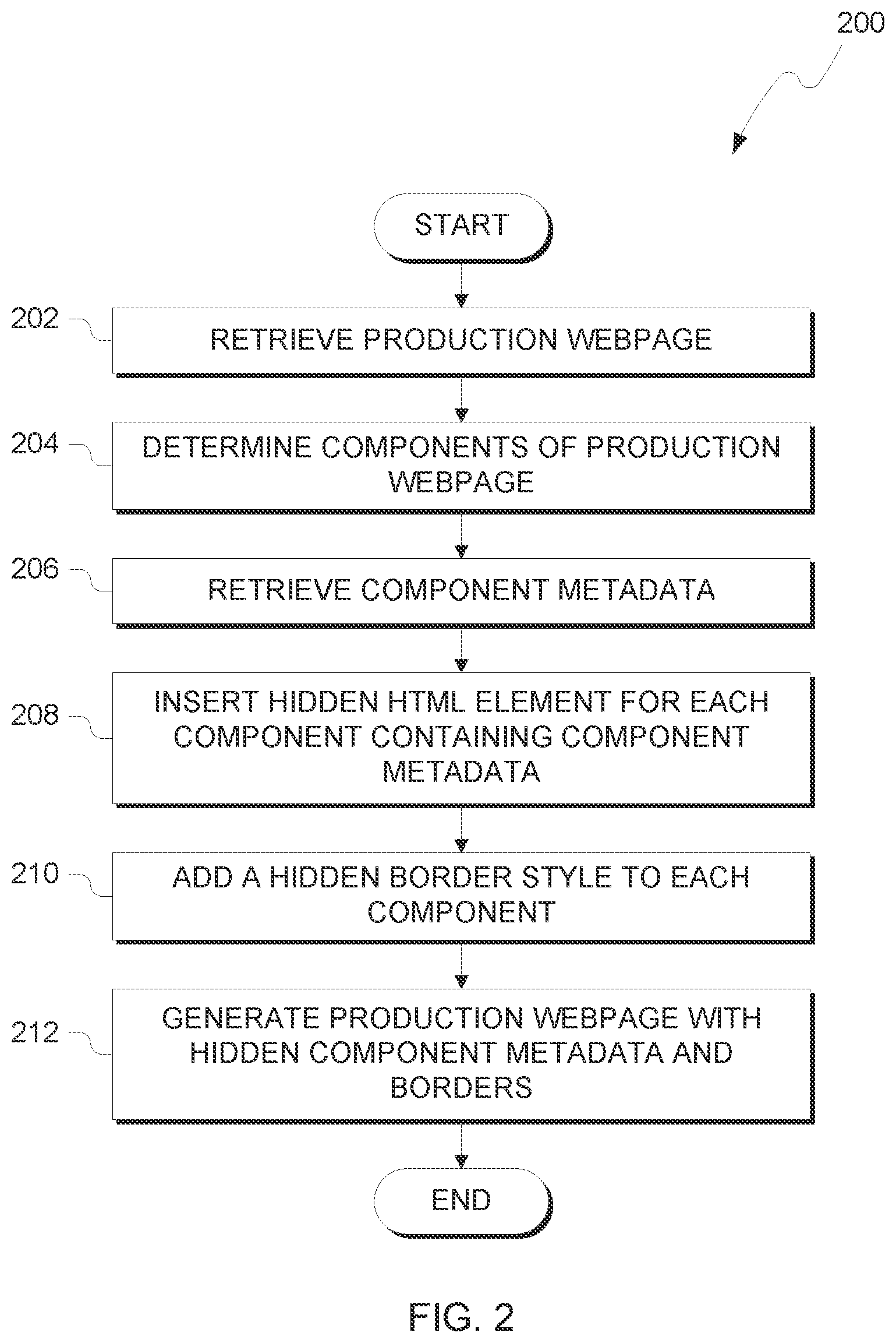 Patent US12105615 Figure 2 – Webpage component tracker