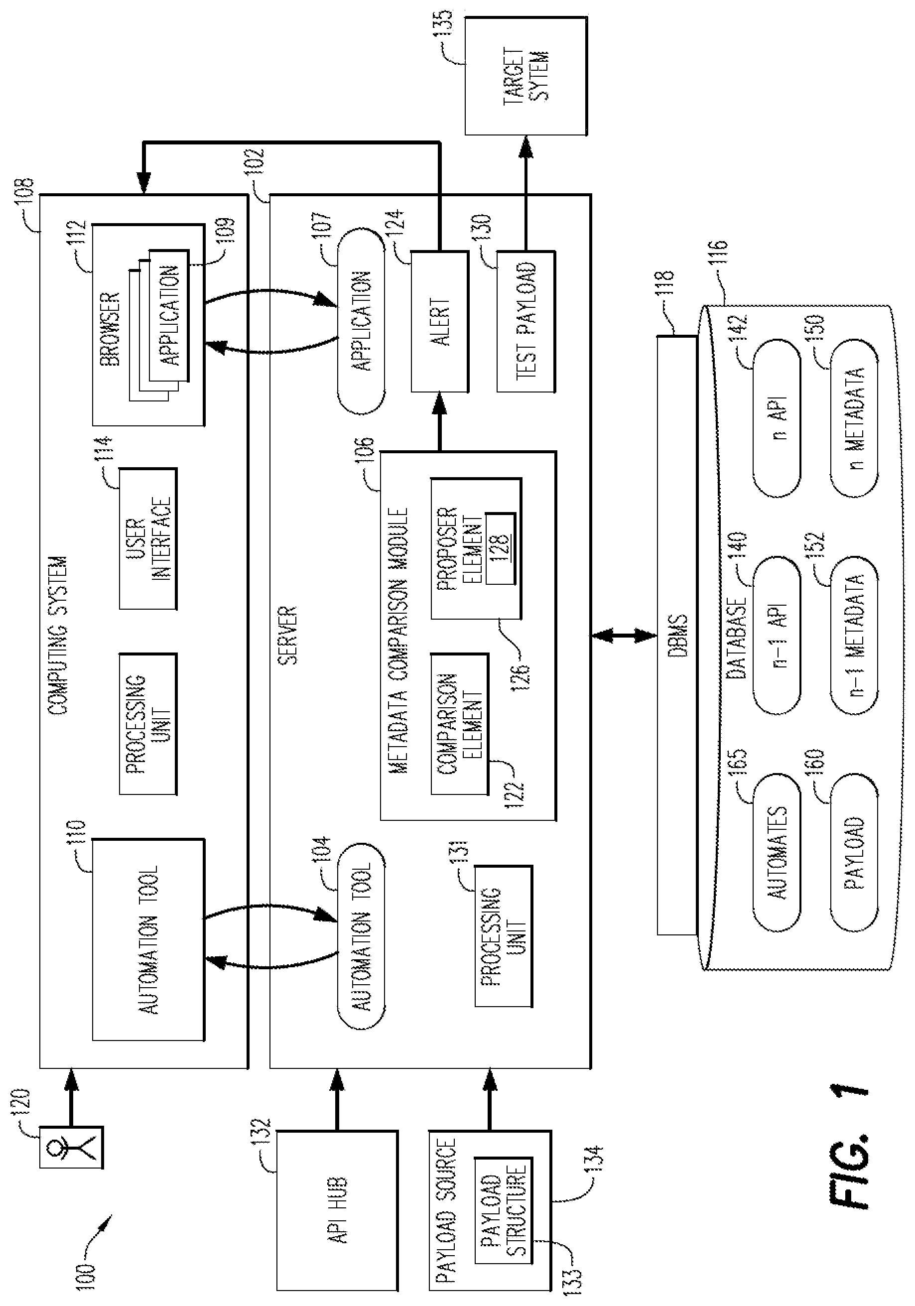 Patent US12105617 Figure 1 – Metadata comparison of application programming interface (API) payloads