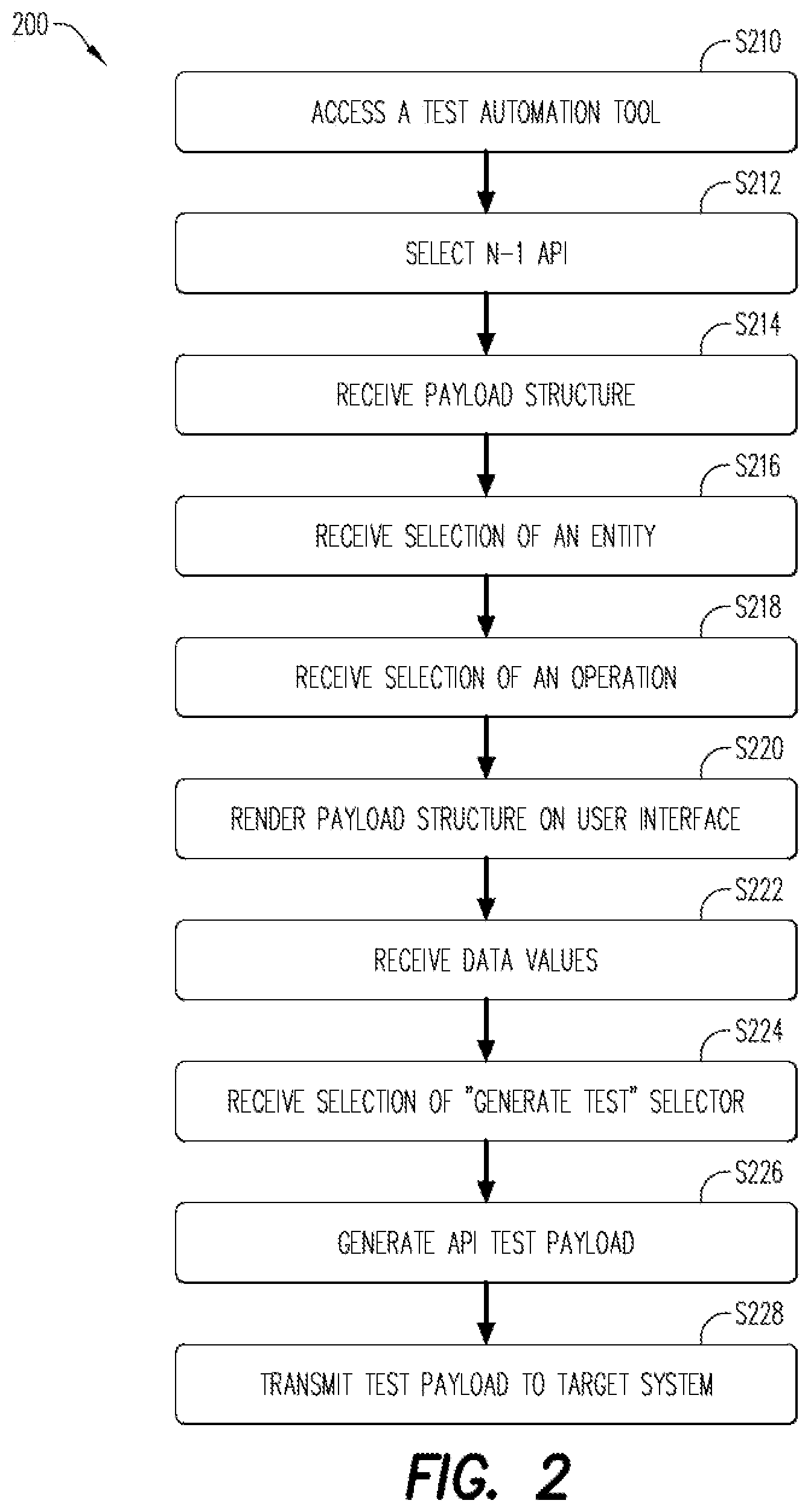 Patent US12105617 Figure 2 – Metadata comparison of application programming interface (API) payloads