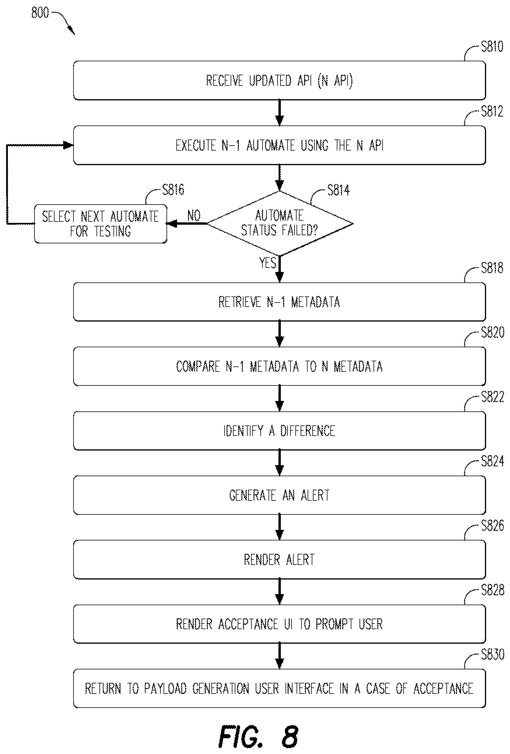 Patent US12105617 Figure 8 – Metadata comparison of application programming interface (API) payloads