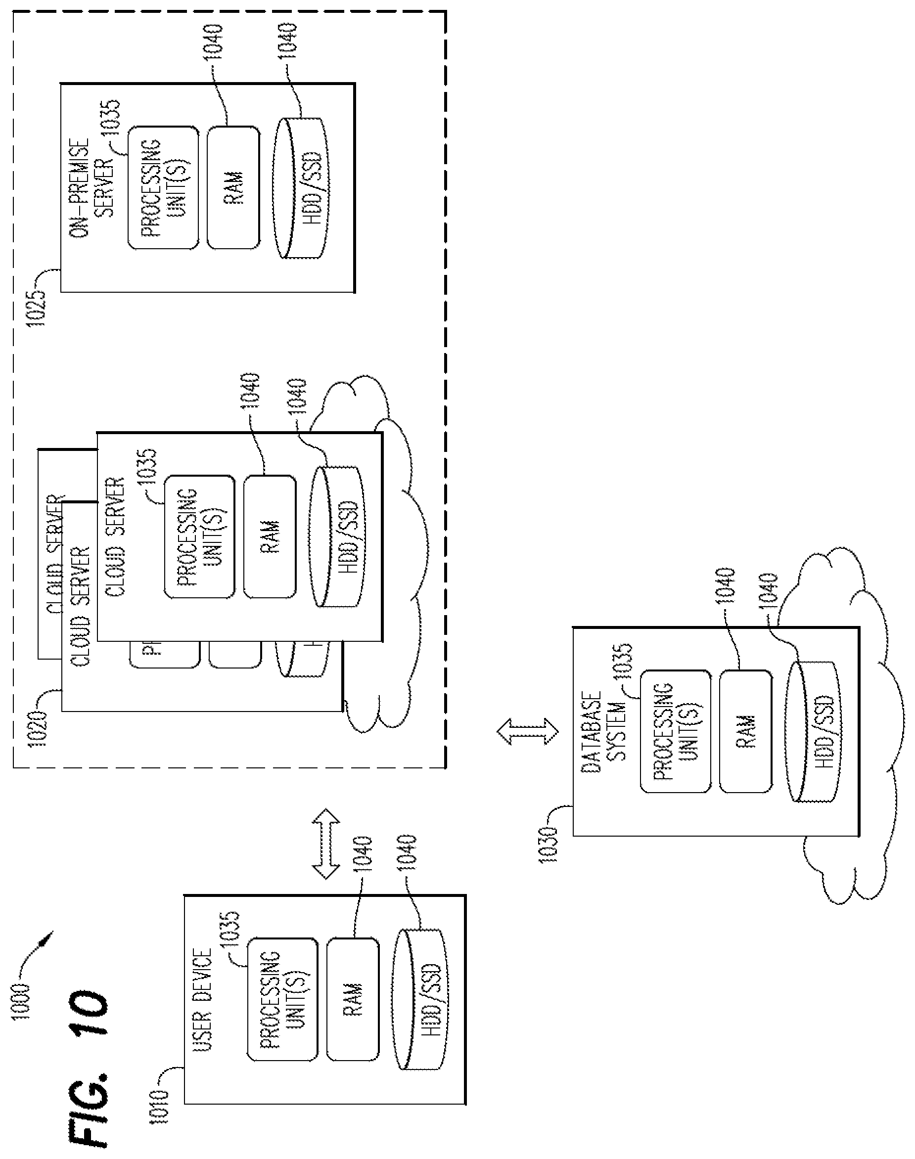 Patent US12105617 Figure 10 – Metadata comparison of application programming interface (API) payloads