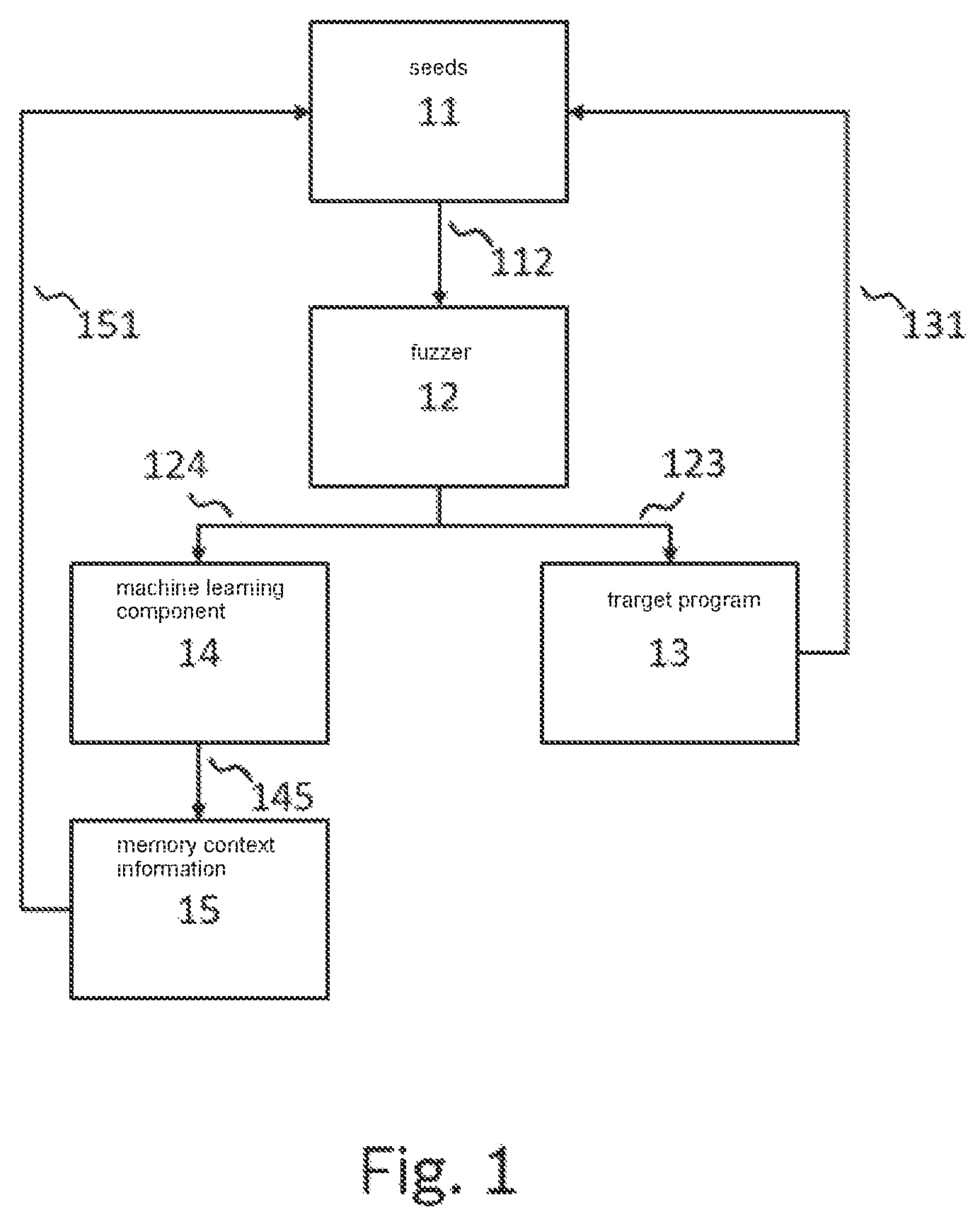 Patent US12105618 Figure 1 – Method for fuzz testing