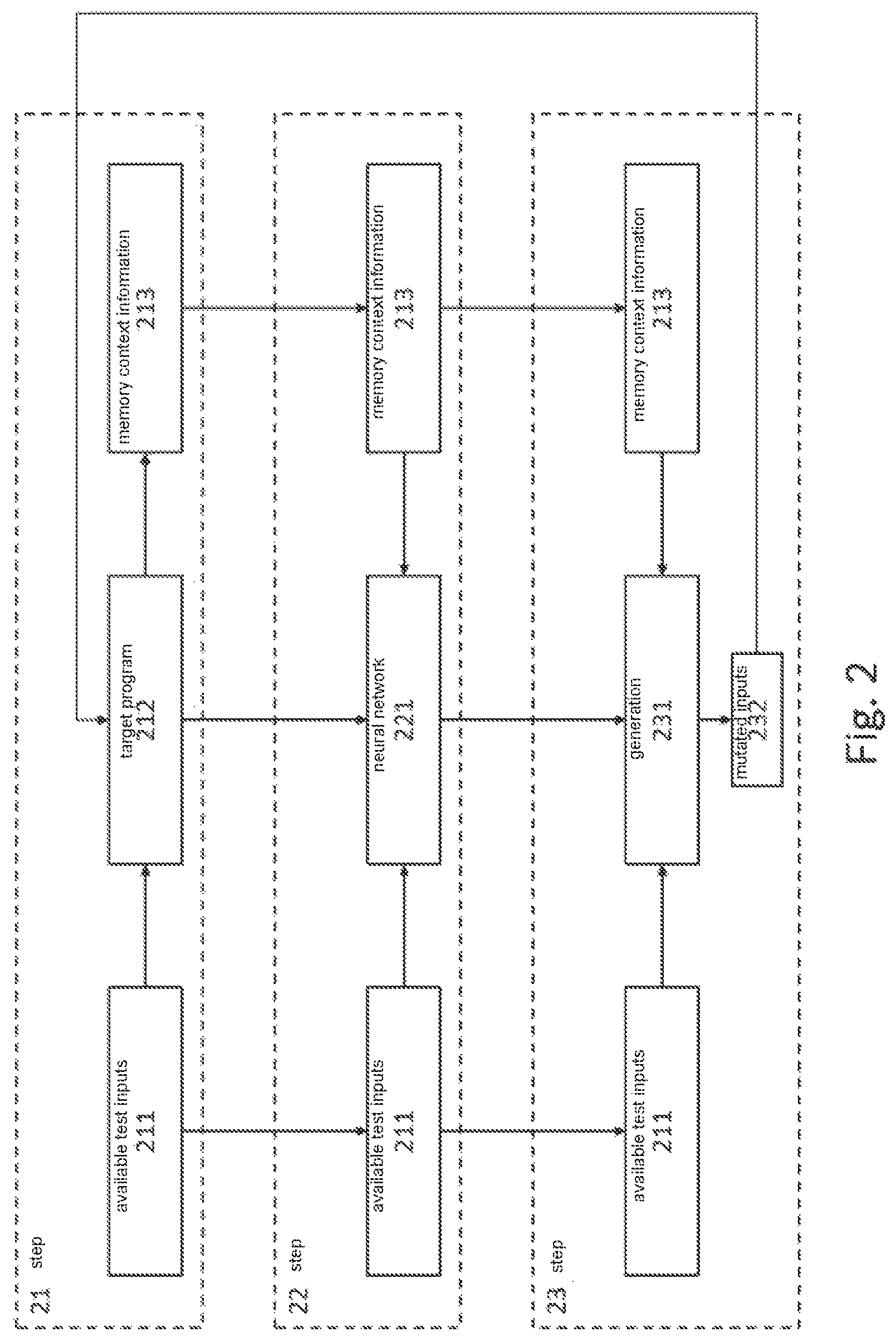 Patent US12105618 Figure 2 – Method for fuzz testing
