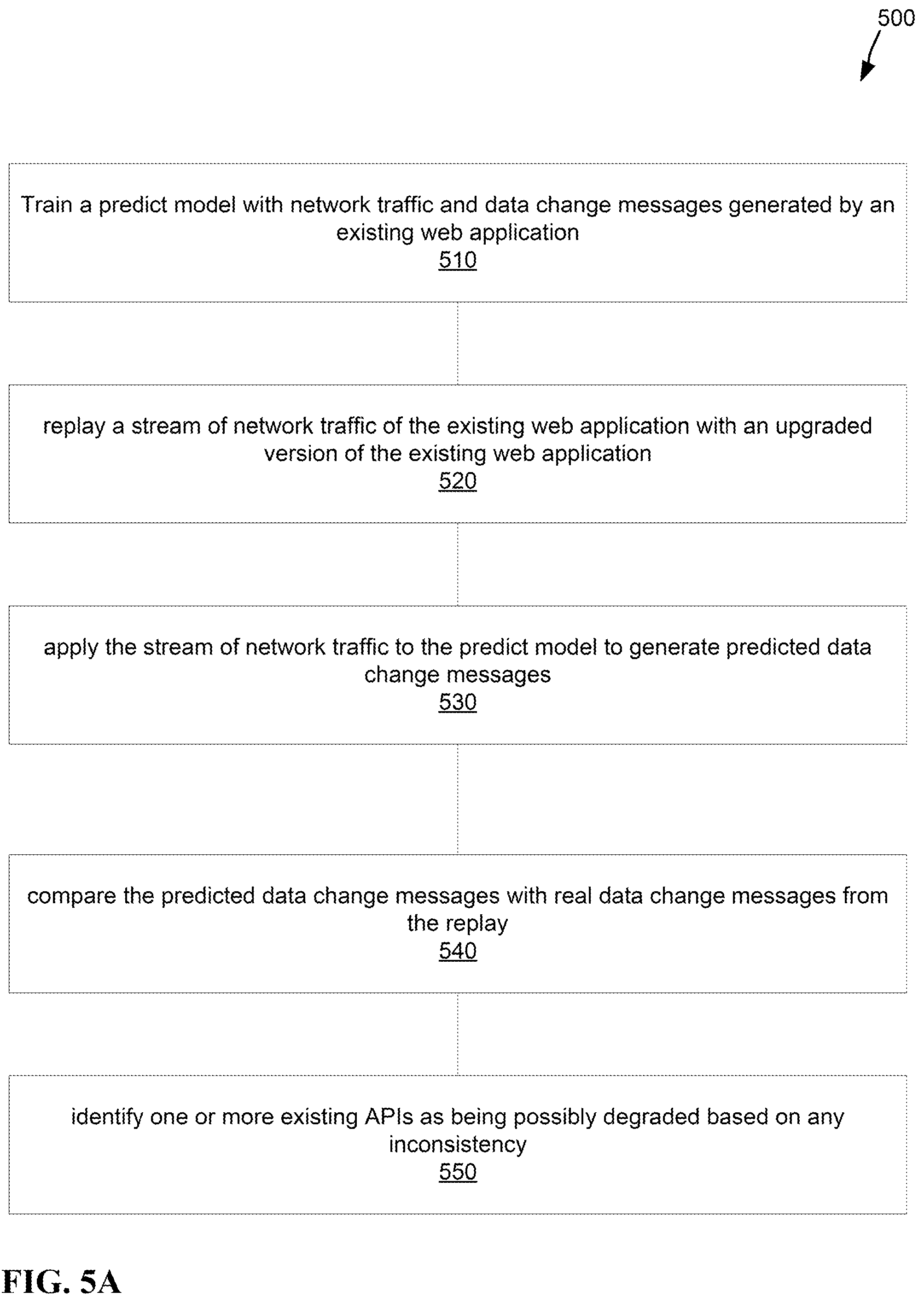Patent US12105619 Figure 6 – Regression testing for web applications