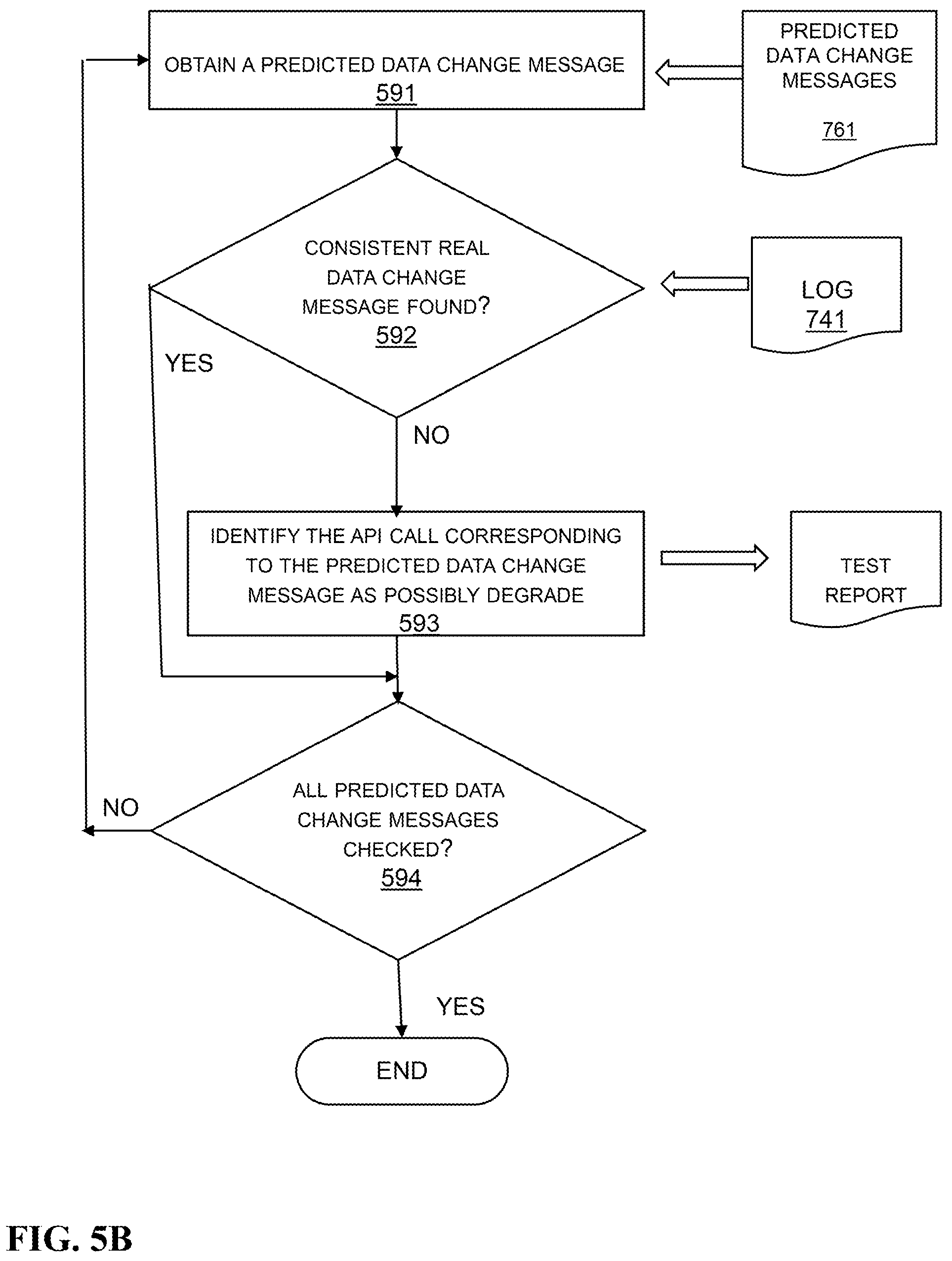 Patent US12105619 Figure 7 – Regression testing for web applications