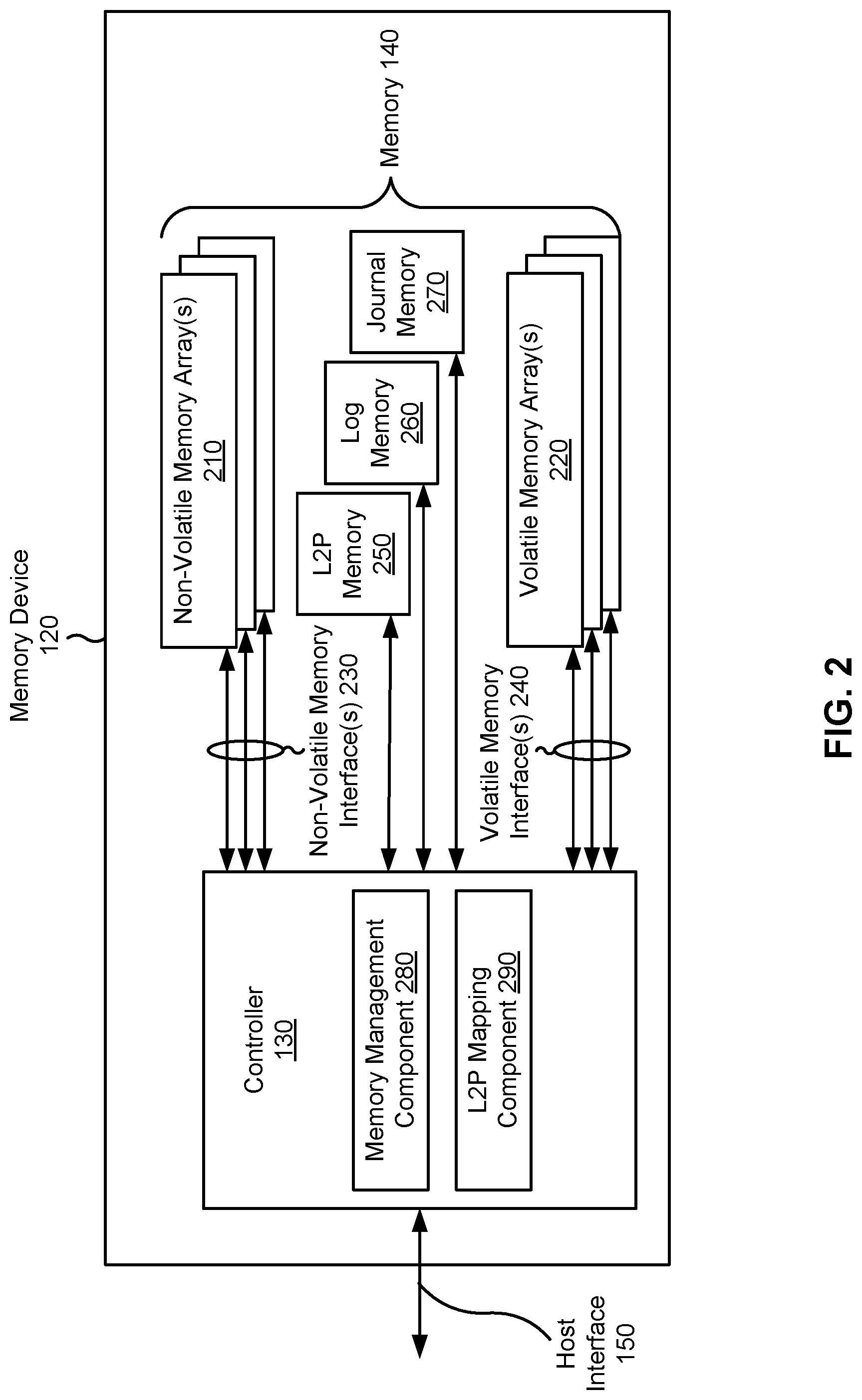 Patent US12105621 Figure 2 – Logical to physical (L2P) address mapping with fast L2P table load times