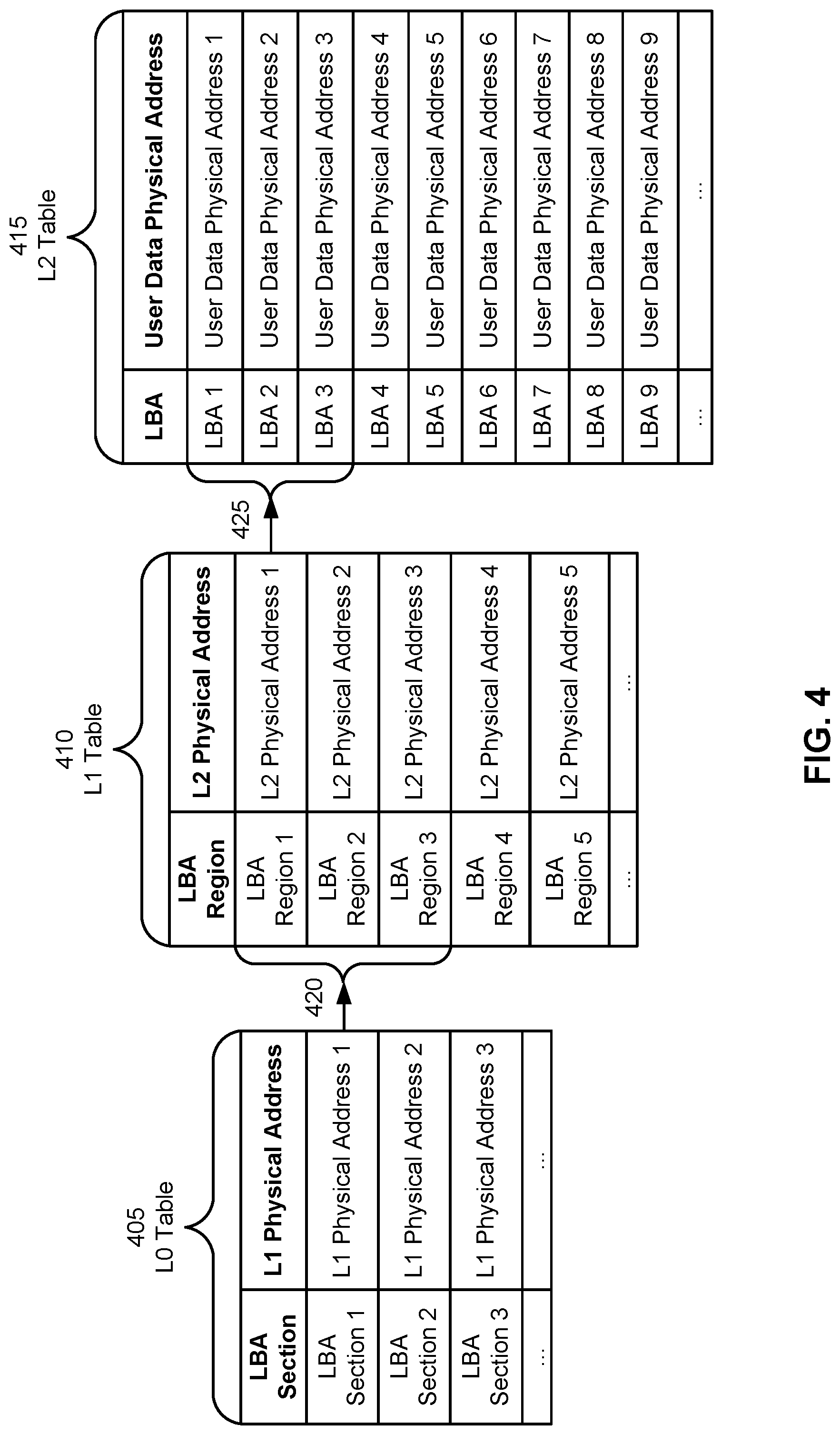 Patent US12105621 Figure 4 – Logical to physical (L2P) address mapping with fast L2P table load times