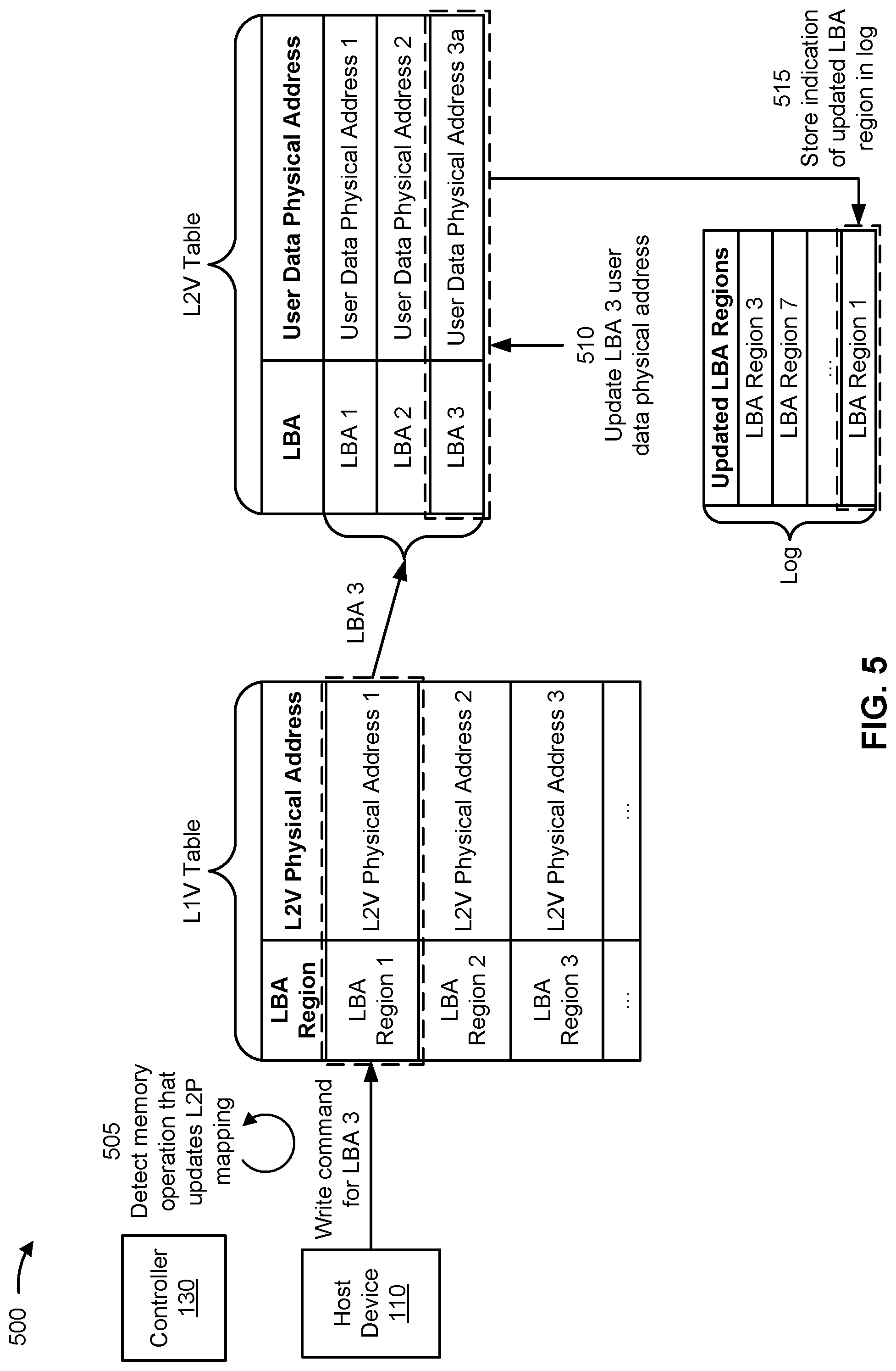 Patent US12105621 Figure 5 – Logical to physical (L2P) address mapping with fast L2P table load times