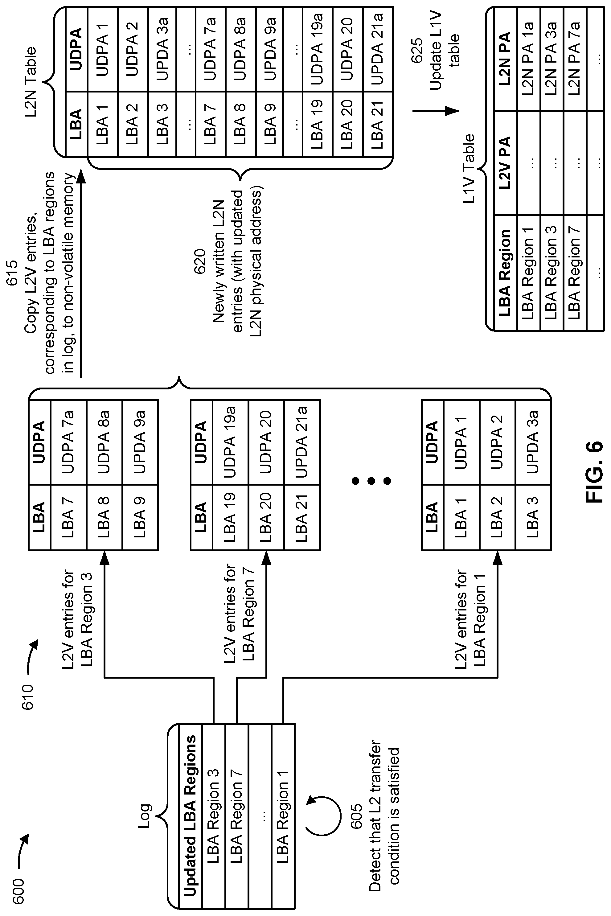 Patent US12105621 Figure 6 – Logical to physical (L2P) address mapping with fast L2P table load times