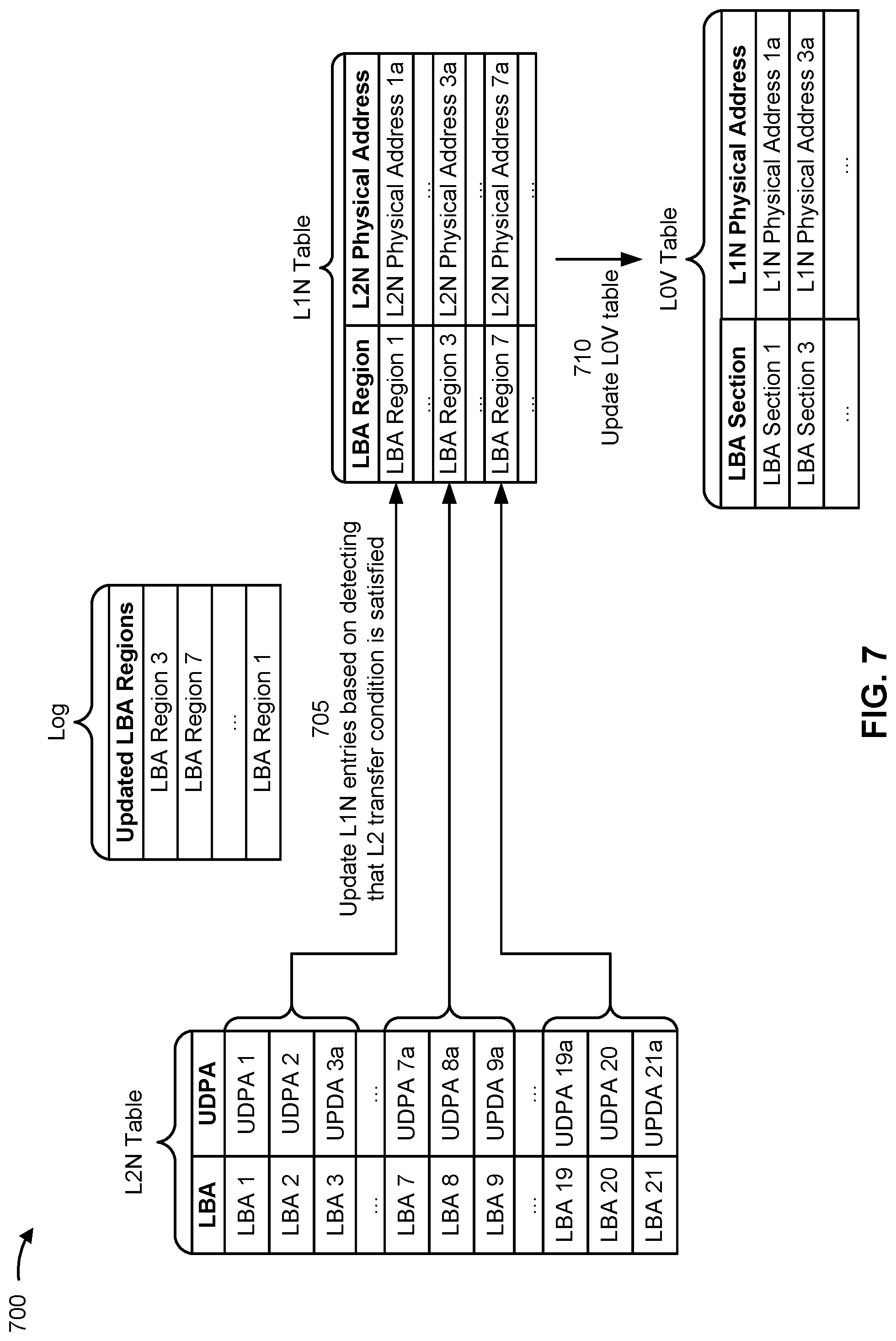 Patent US12105621 Figure 7 – Logical to physical (L2P) address mapping with fast L2P table load times