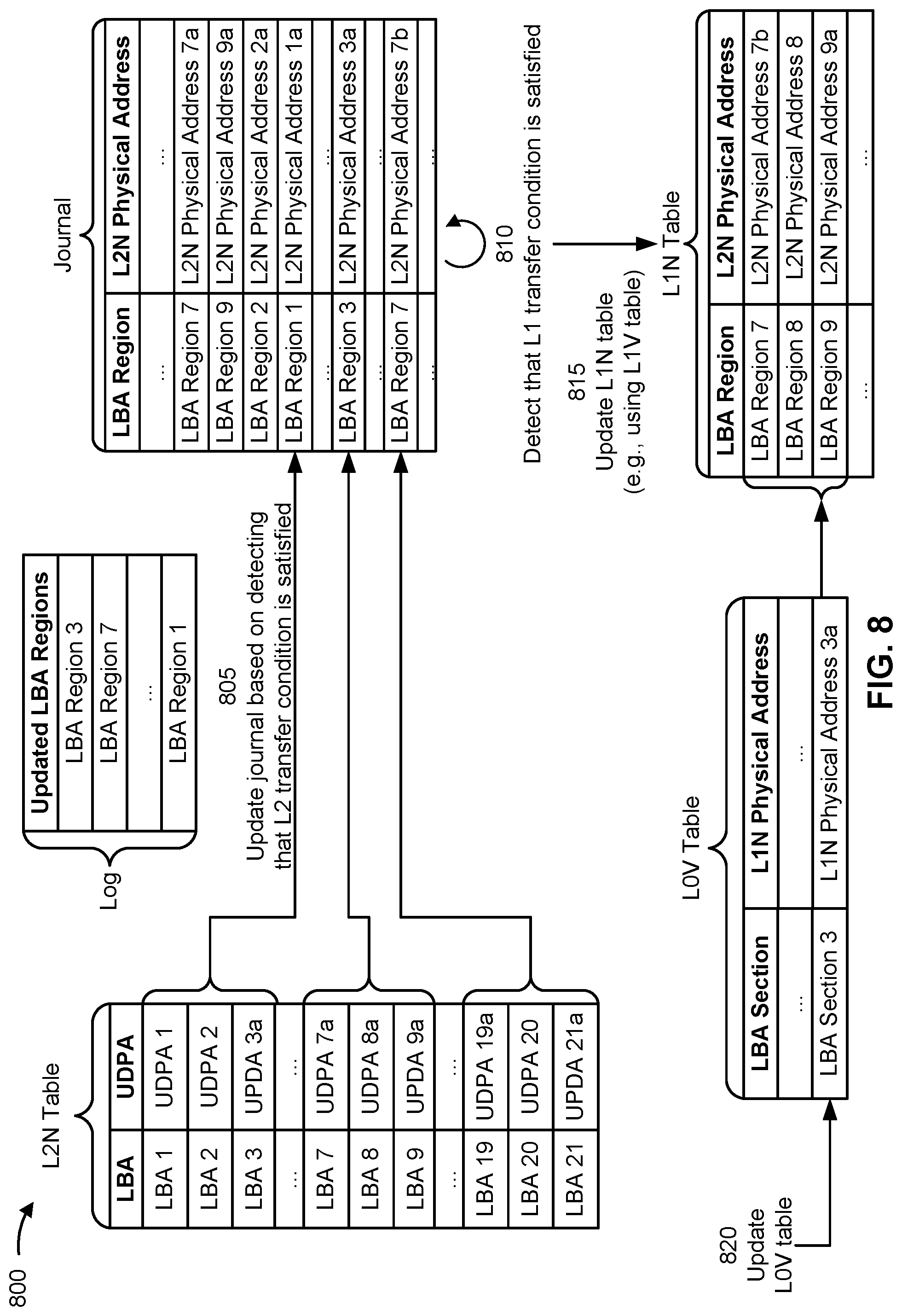 Patent US12105621 Figure 8 – Logical to physical (L2P) address mapping with fast L2P table load times