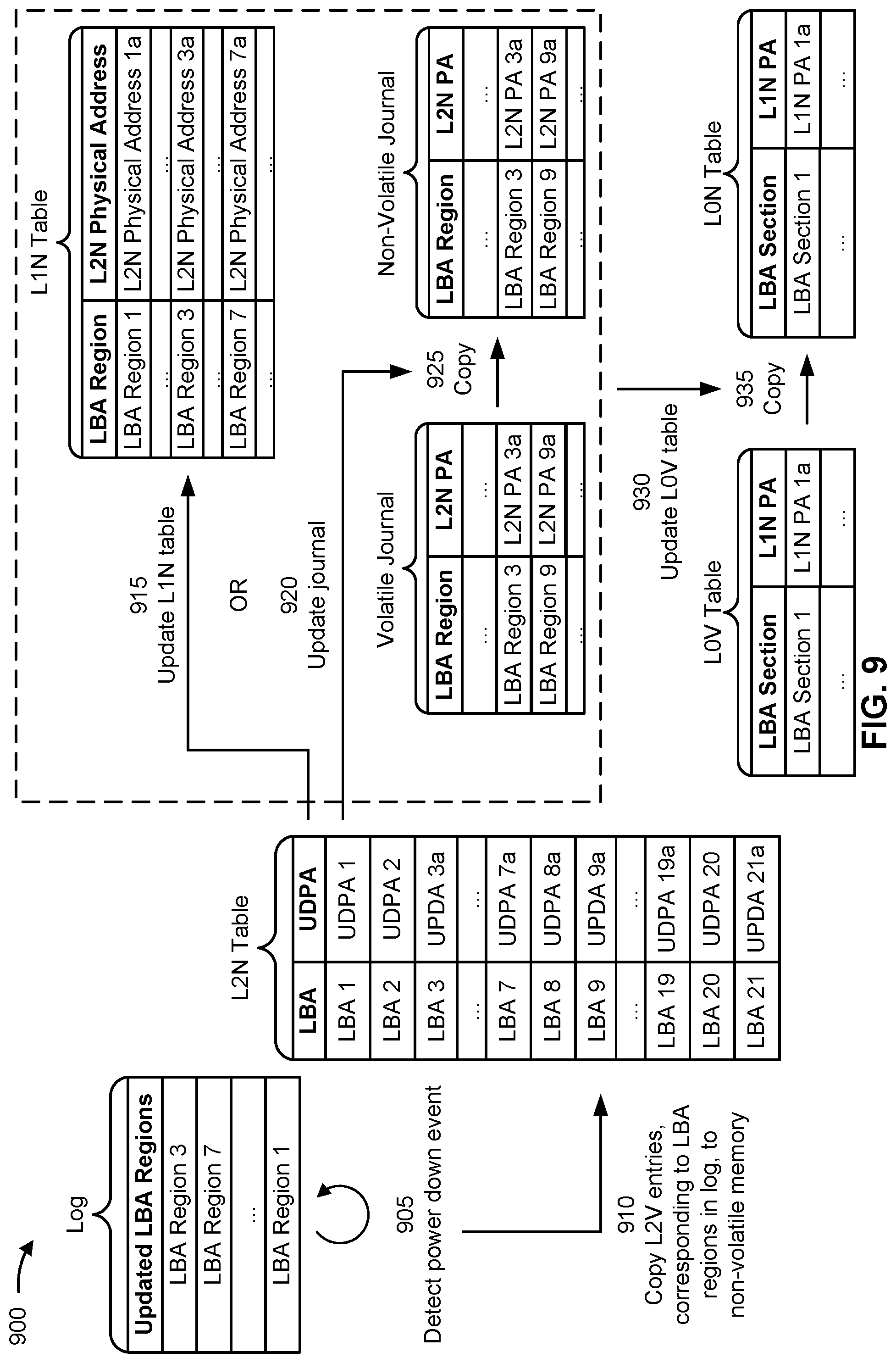 Patent US12105621 Figure 9 – Logical to physical (L2P) address mapping with fast L2P table load times