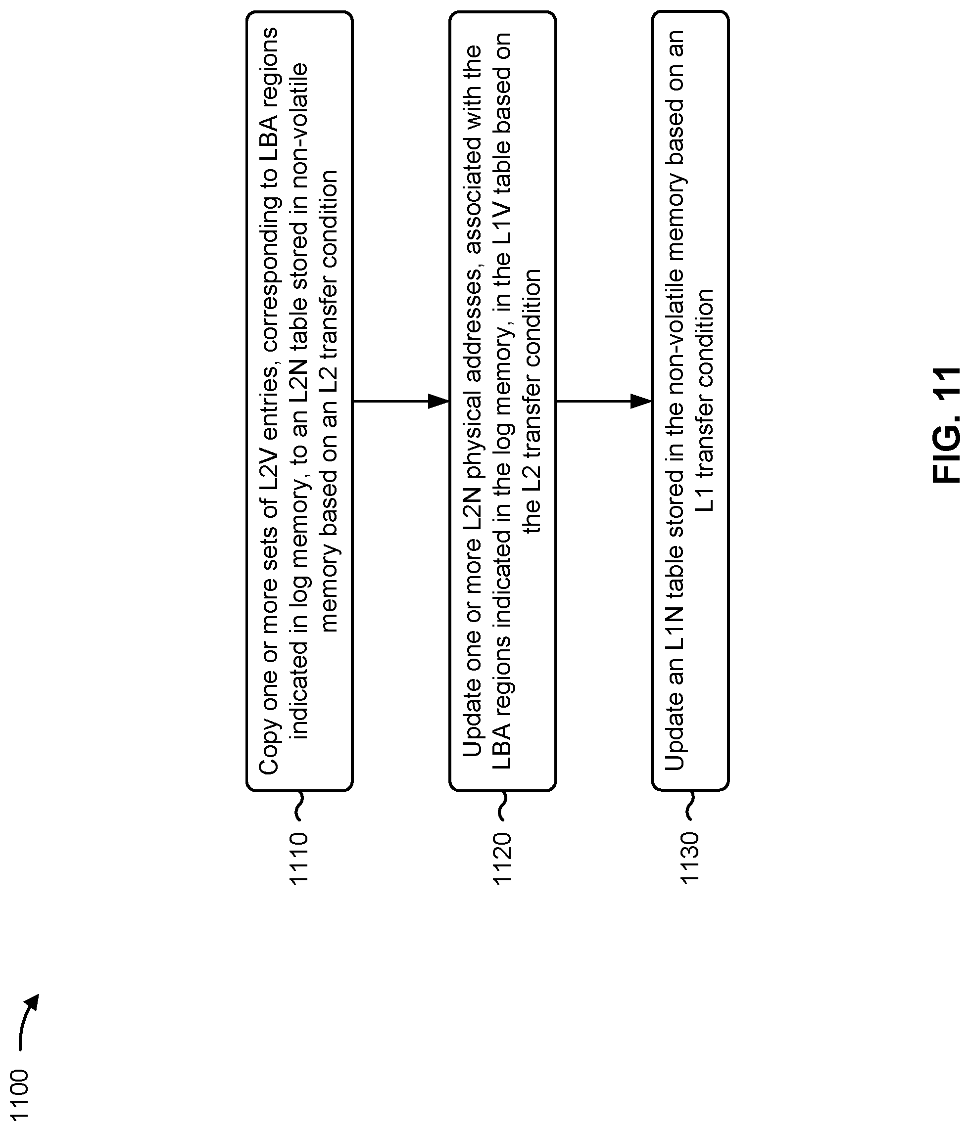 Patent US12105621 Figure 11 – Logical to physical (L2P) address mapping with fast L2P table load times