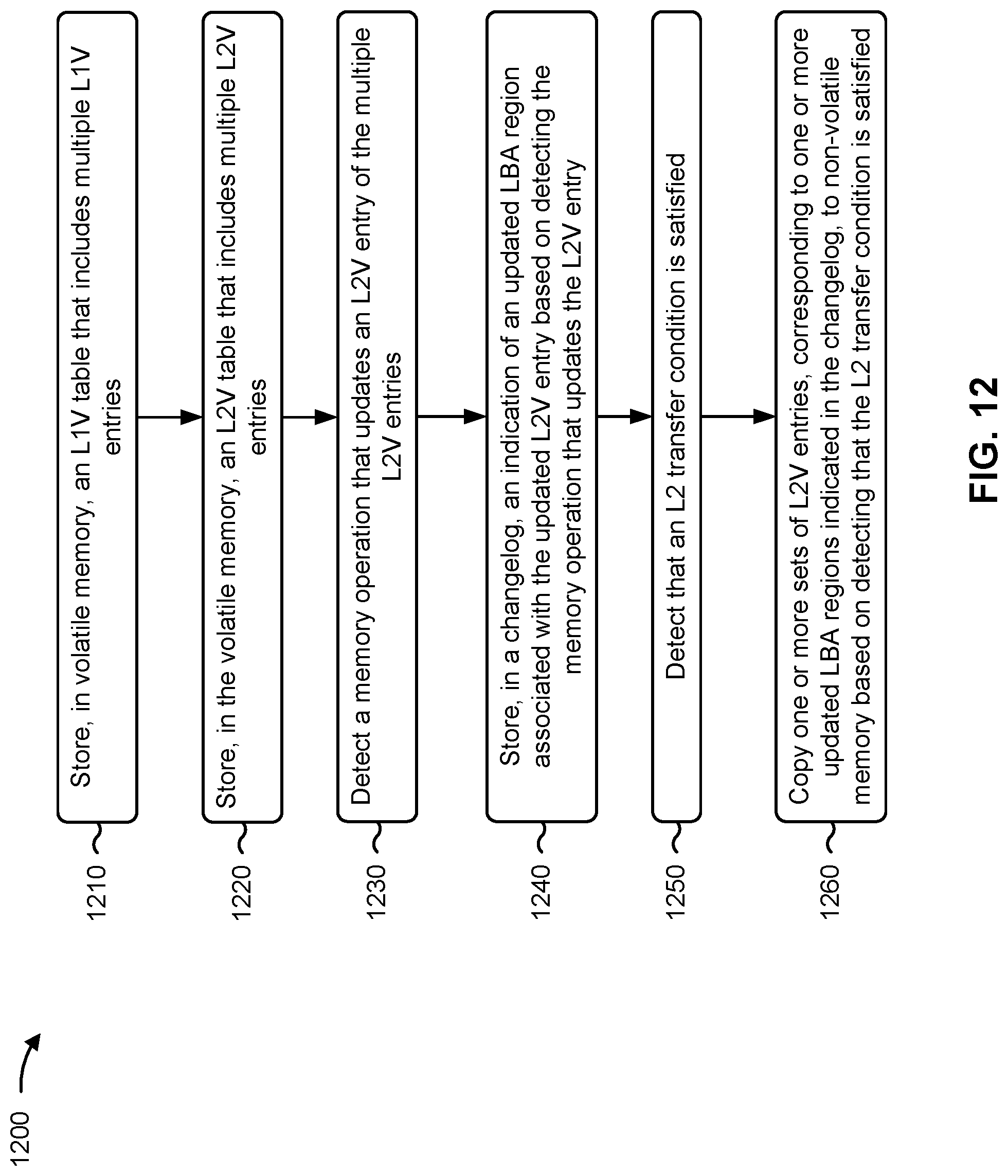 Patent US12105621 Figure 12 – Logical to physical (L2P) address mapping with fast L2P table load times