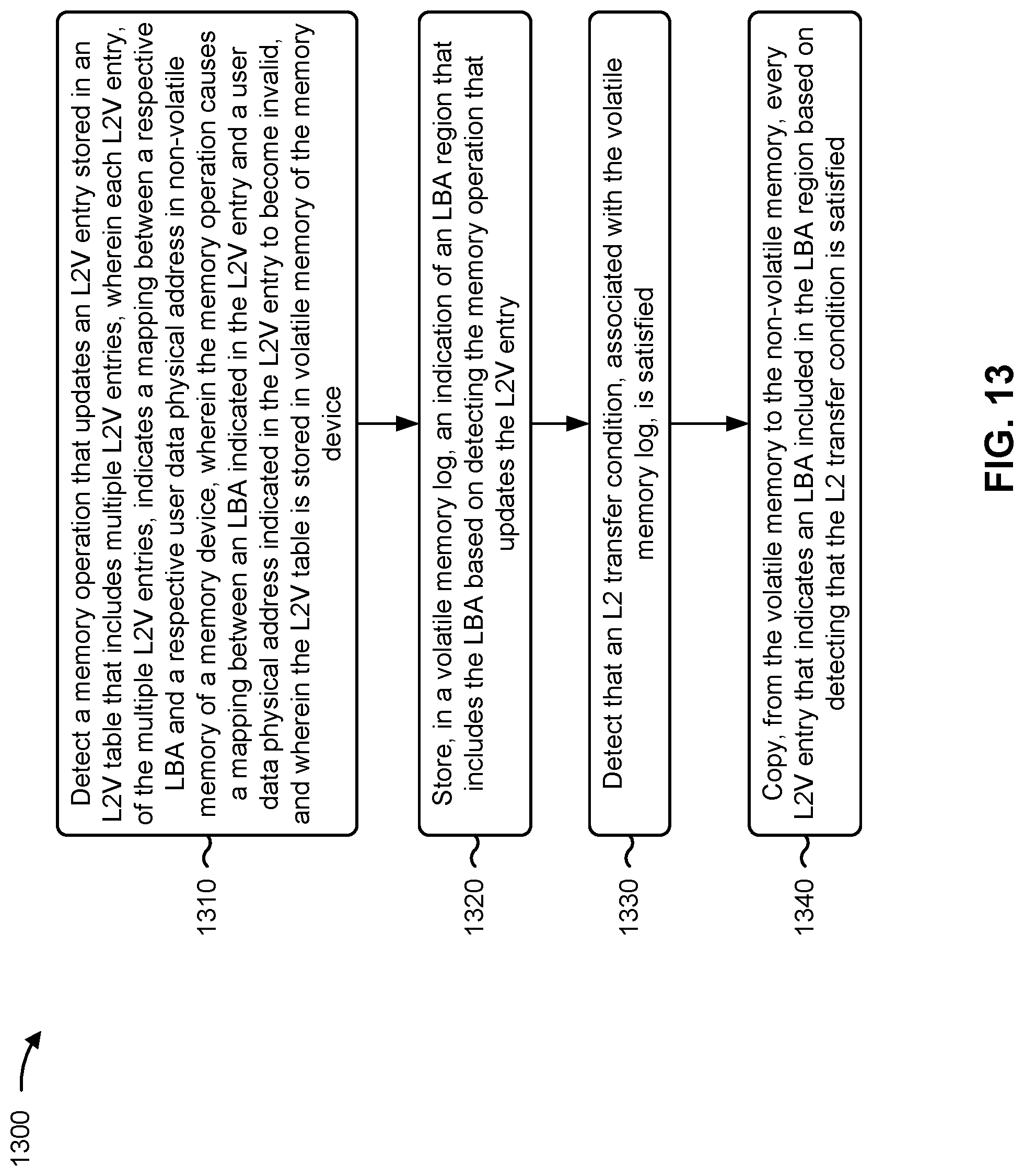 Patent US12105621 Figure 13 – Logical to physical (L2P) address mapping with fast L2P table load times