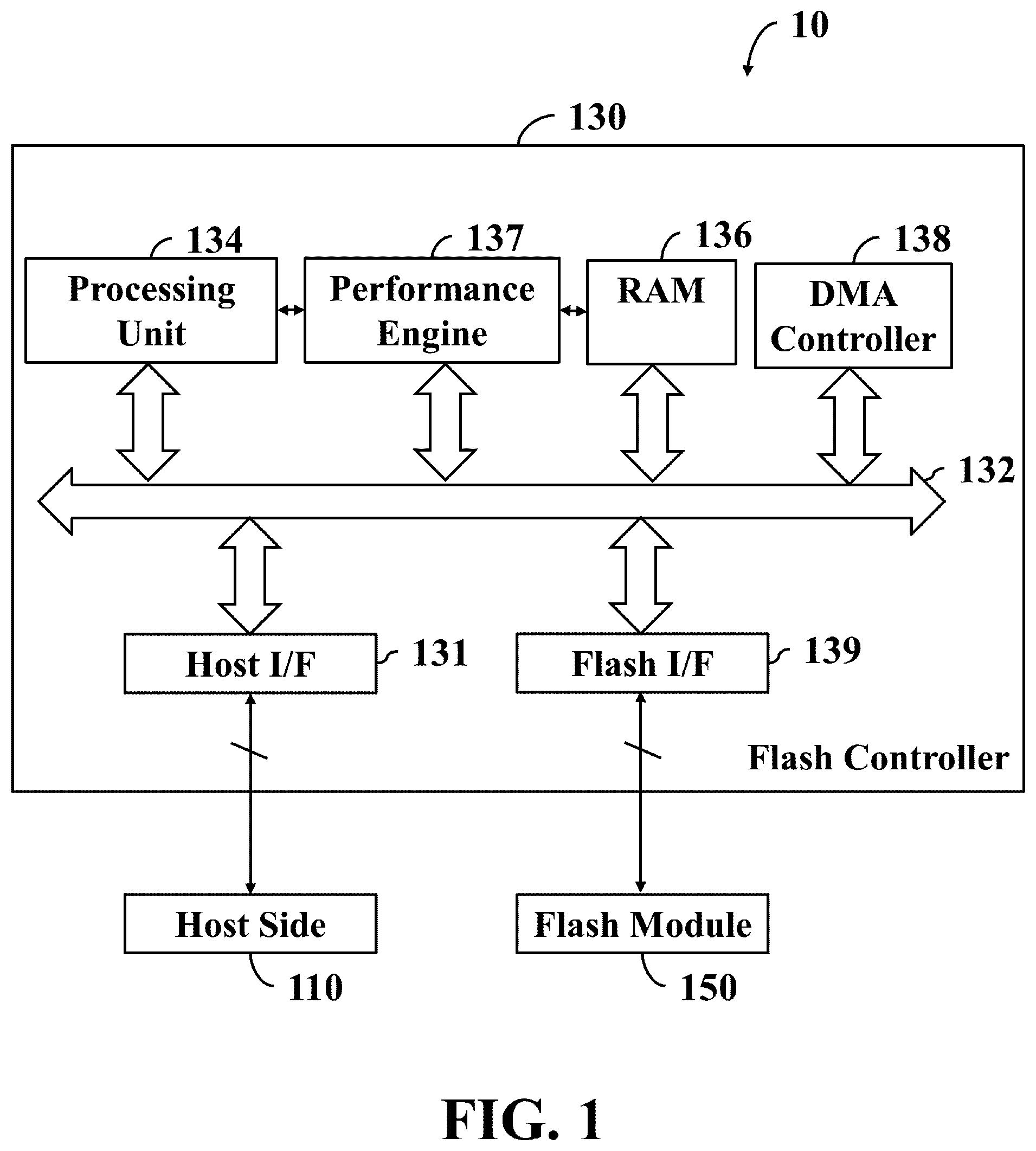 Patent US12105622 Figure 1 – Method and non-transitory computer-readable storage medium and apparatus for data access in response to host discard commands