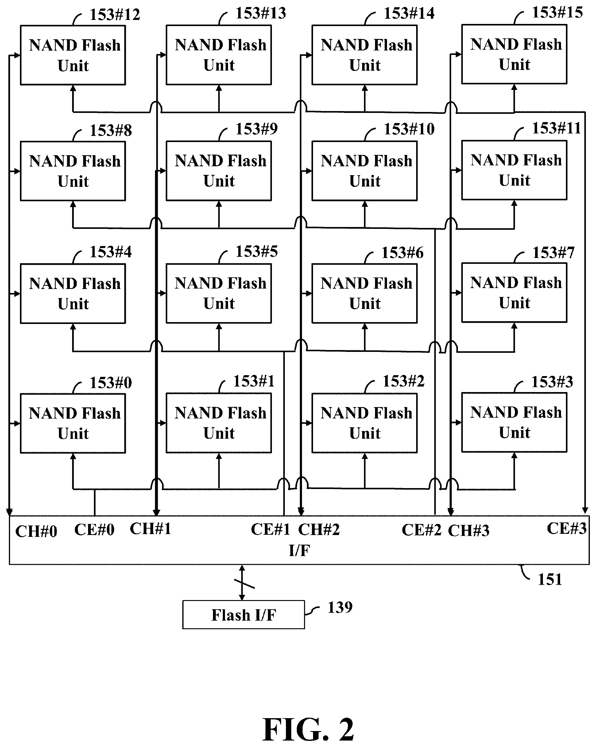Patent US12105622 Figure 2 – Method and non-transitory computer-readable storage medium and apparatus for data access in response to host discard commands