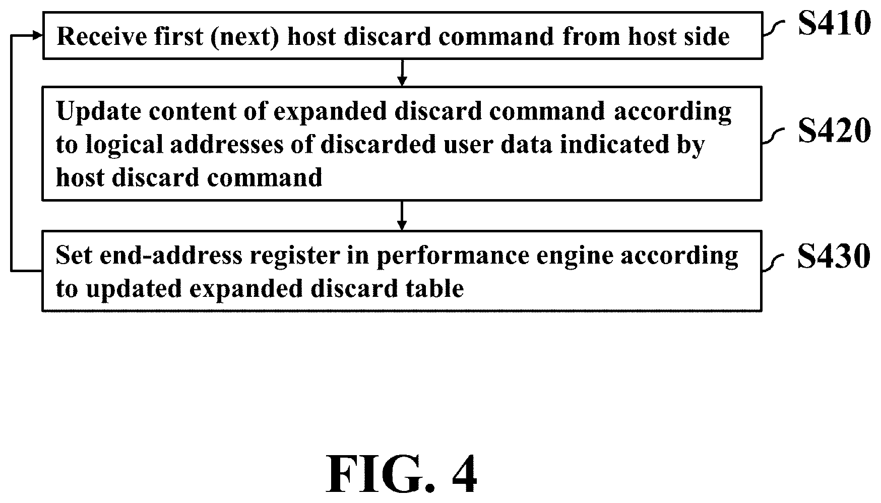Patent US12105622 Figure 4 – Method and non-transitory computer-readable storage medium and apparatus for data access in response to host discard commands