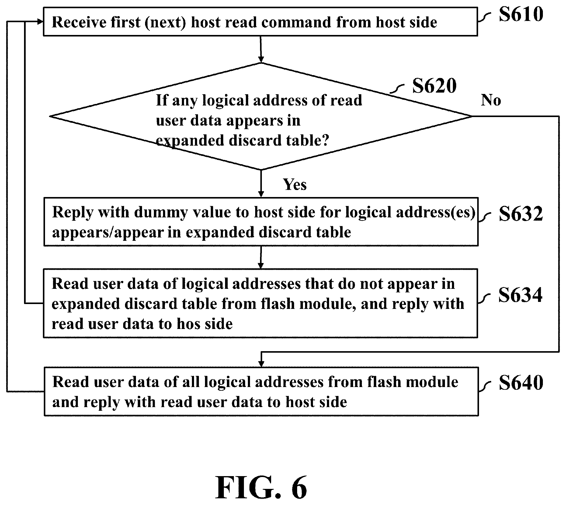 Patent US12105622 Figure 6 – Method and non-transitory computer-readable storage medium and apparatus for data access in response to host discard commands