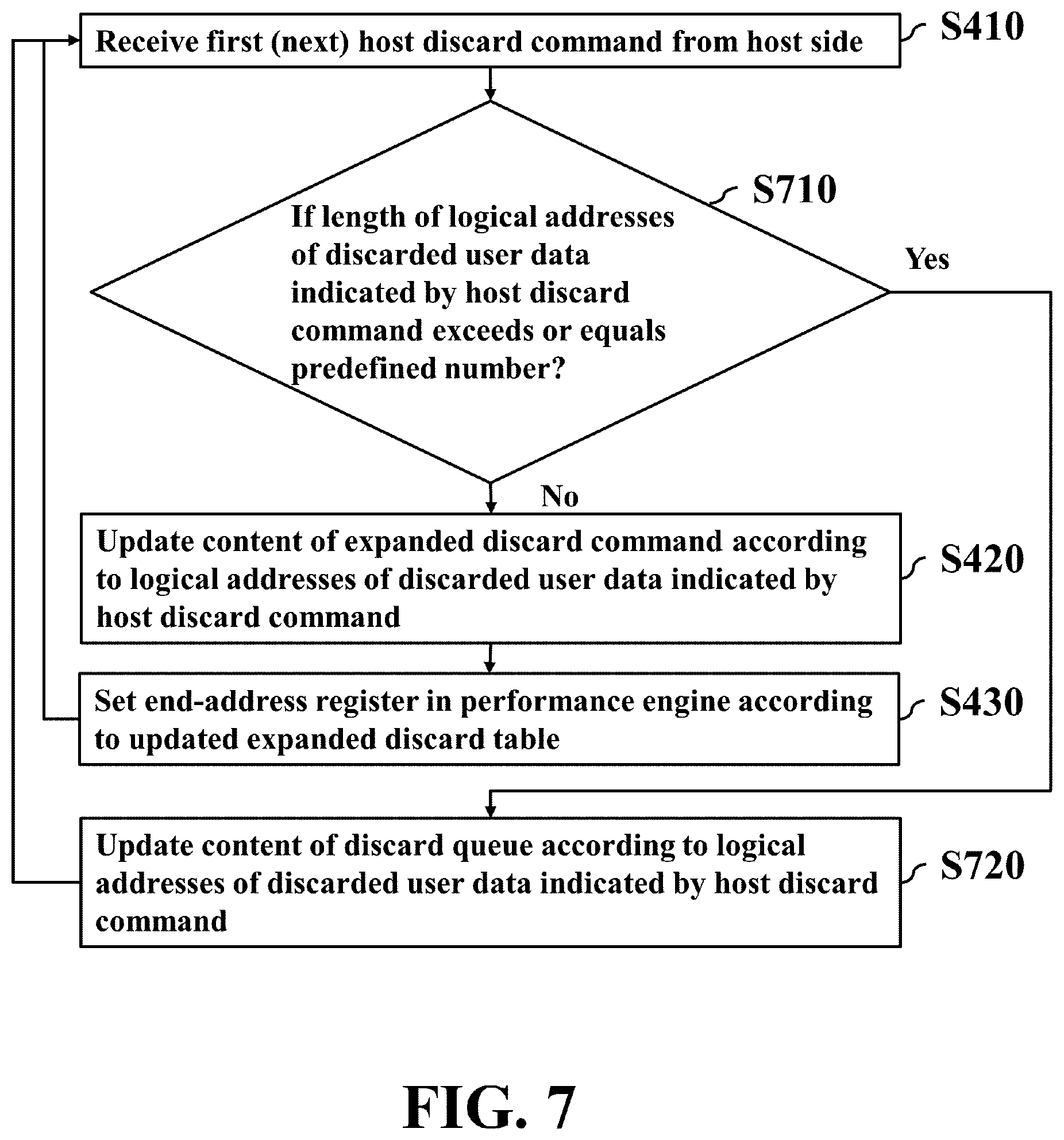 Patent US12105622 Figure 7 – Method and non-transitory computer-readable storage medium and apparatus for data access in response to host discard commands