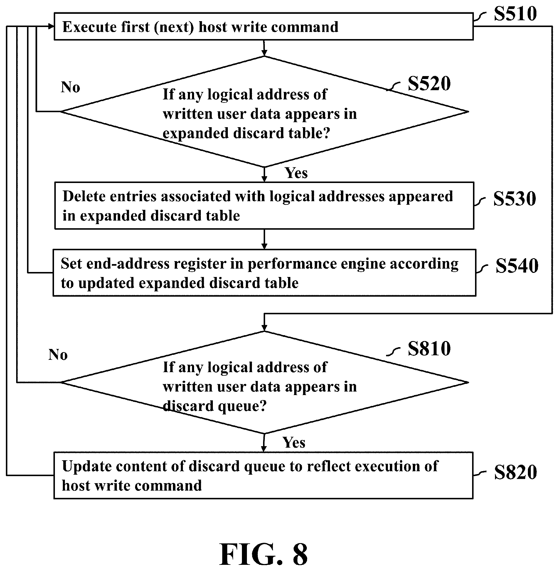 Patent US12105622 Figure 8 – Method and non-transitory computer-readable storage medium and apparatus for data access in response to host discard commands