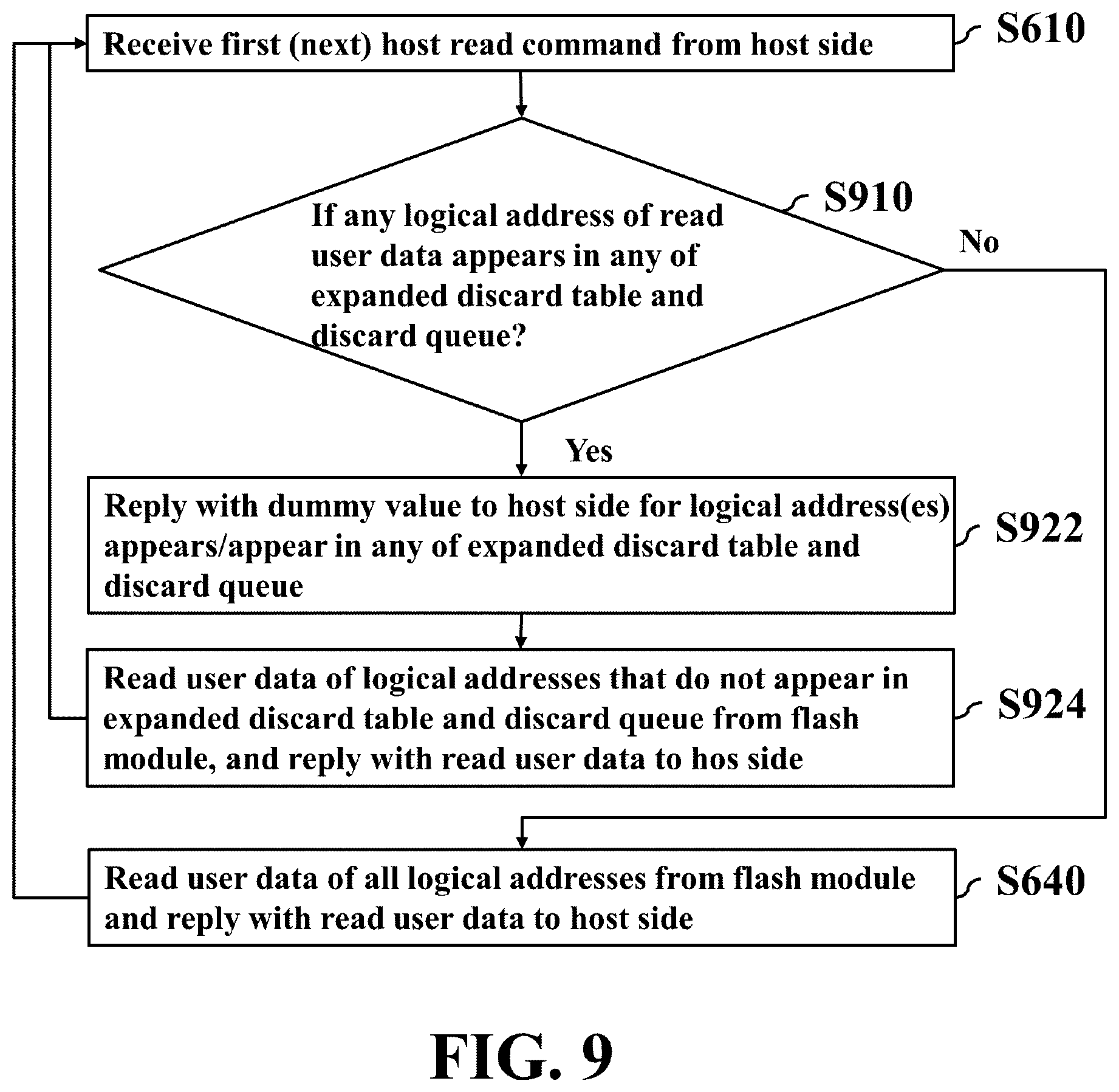 Patent US12105622 Figure 9 – Method and non-transitory computer-readable storage medium and apparatus for data access in response to host discard commands