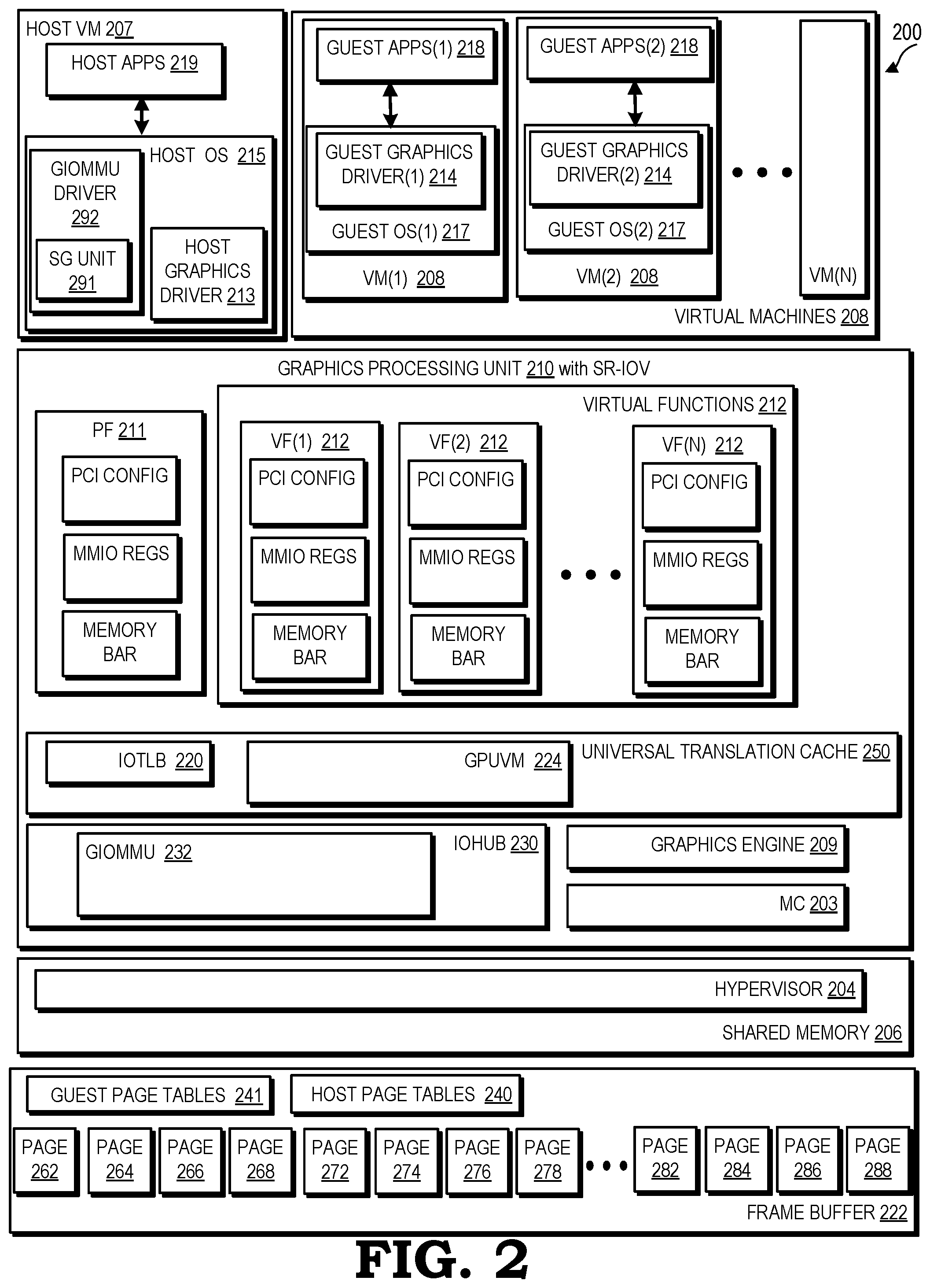 Patent US12105623 Figure 2 – Virtualized input/output device local memory management