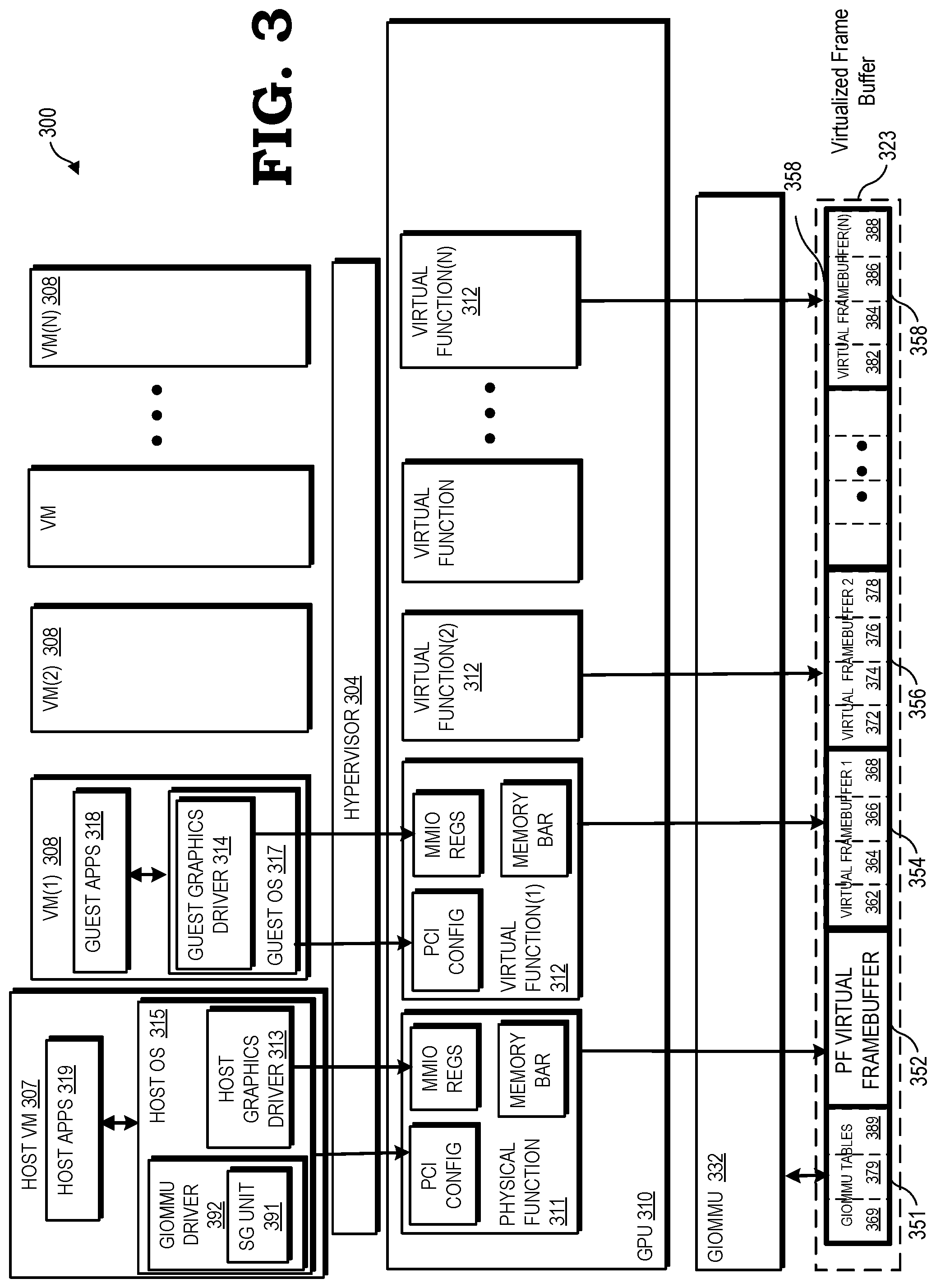 Patent US12105623 Figure 3 – Virtualized input/output device local memory management