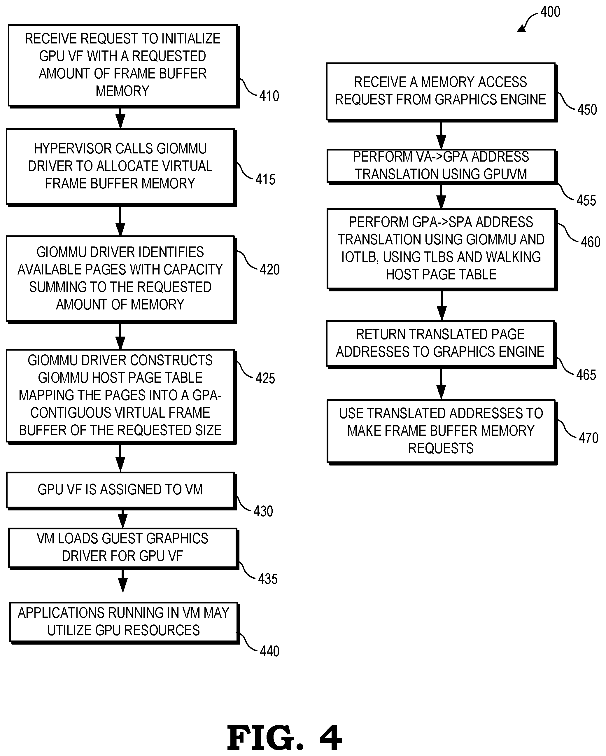 Patent US12105623 Figure 4 – Virtualized input/output device local memory management