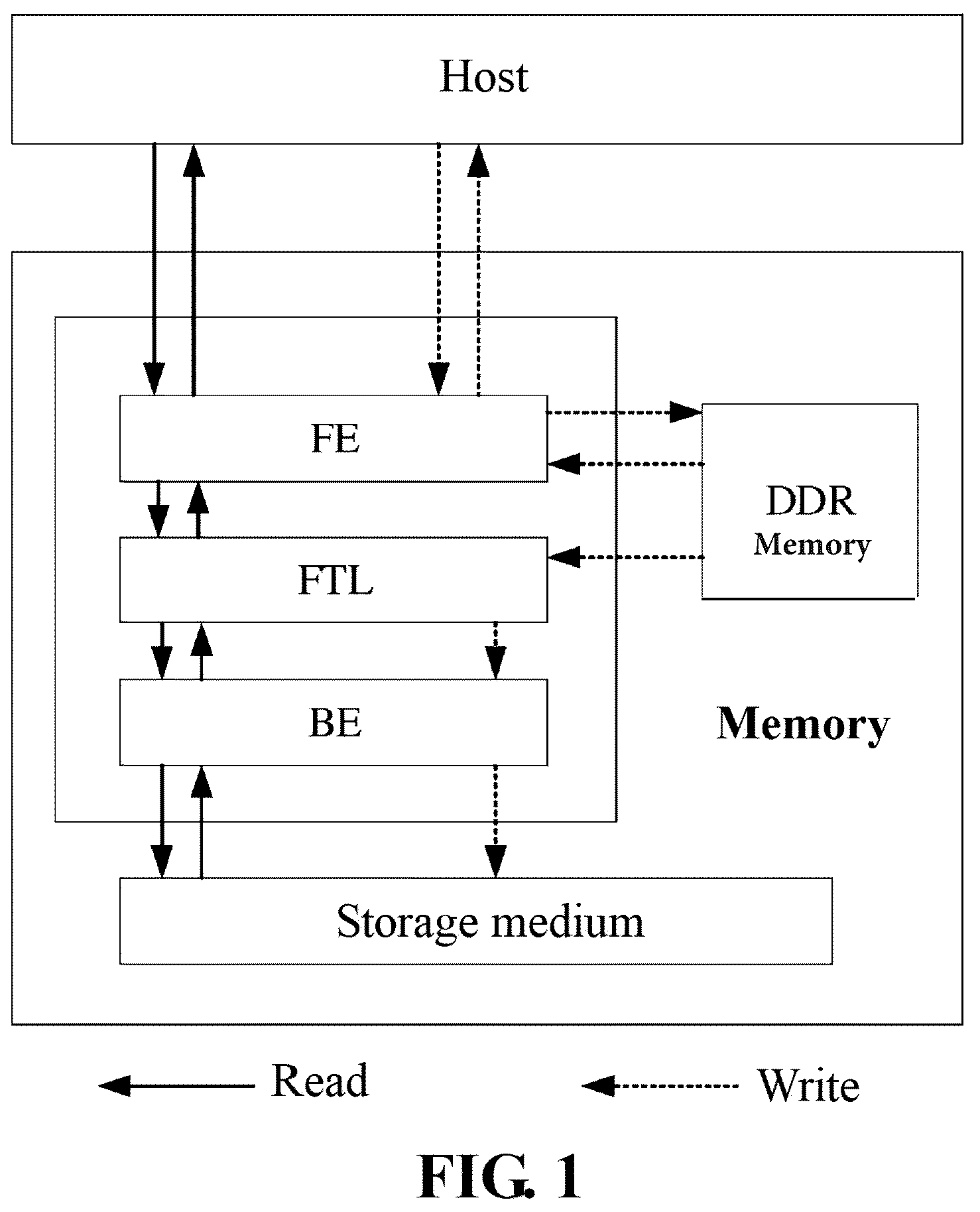 Patent US12105624 — Method for accelerating reading of storage medium, read acceleration hardware module, and memory — Figure 1