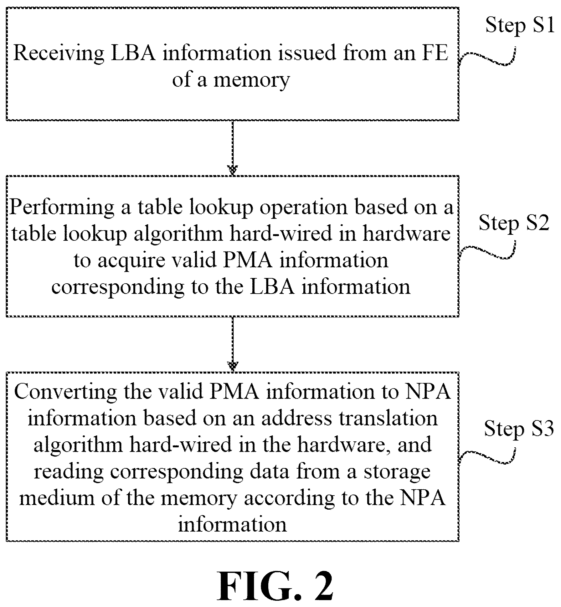 Patent US12105624 Figure 2 – Method for accelerating reading of storage medium, read acceleration hardware module, and memory